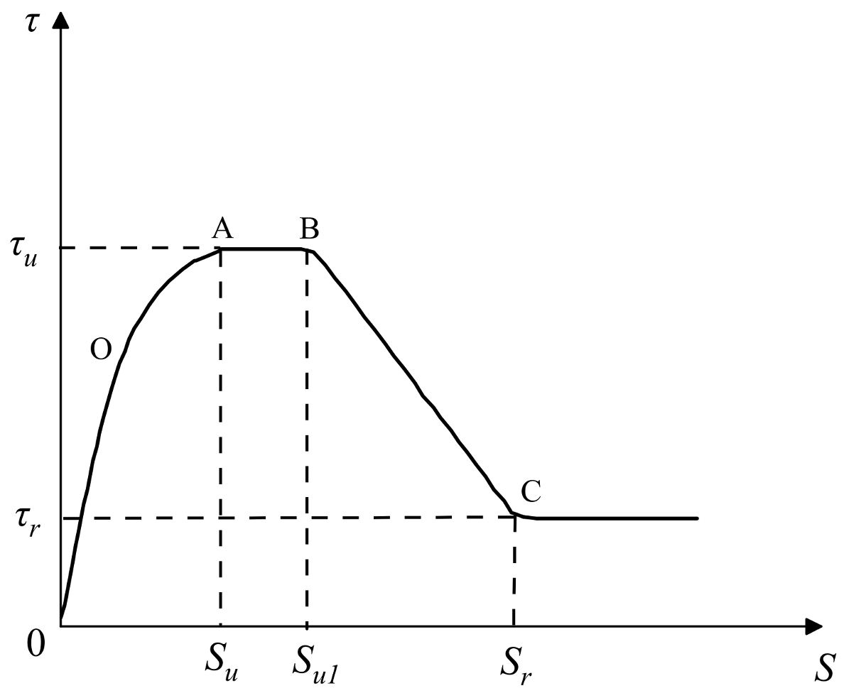 Buildings 14 02292 g009