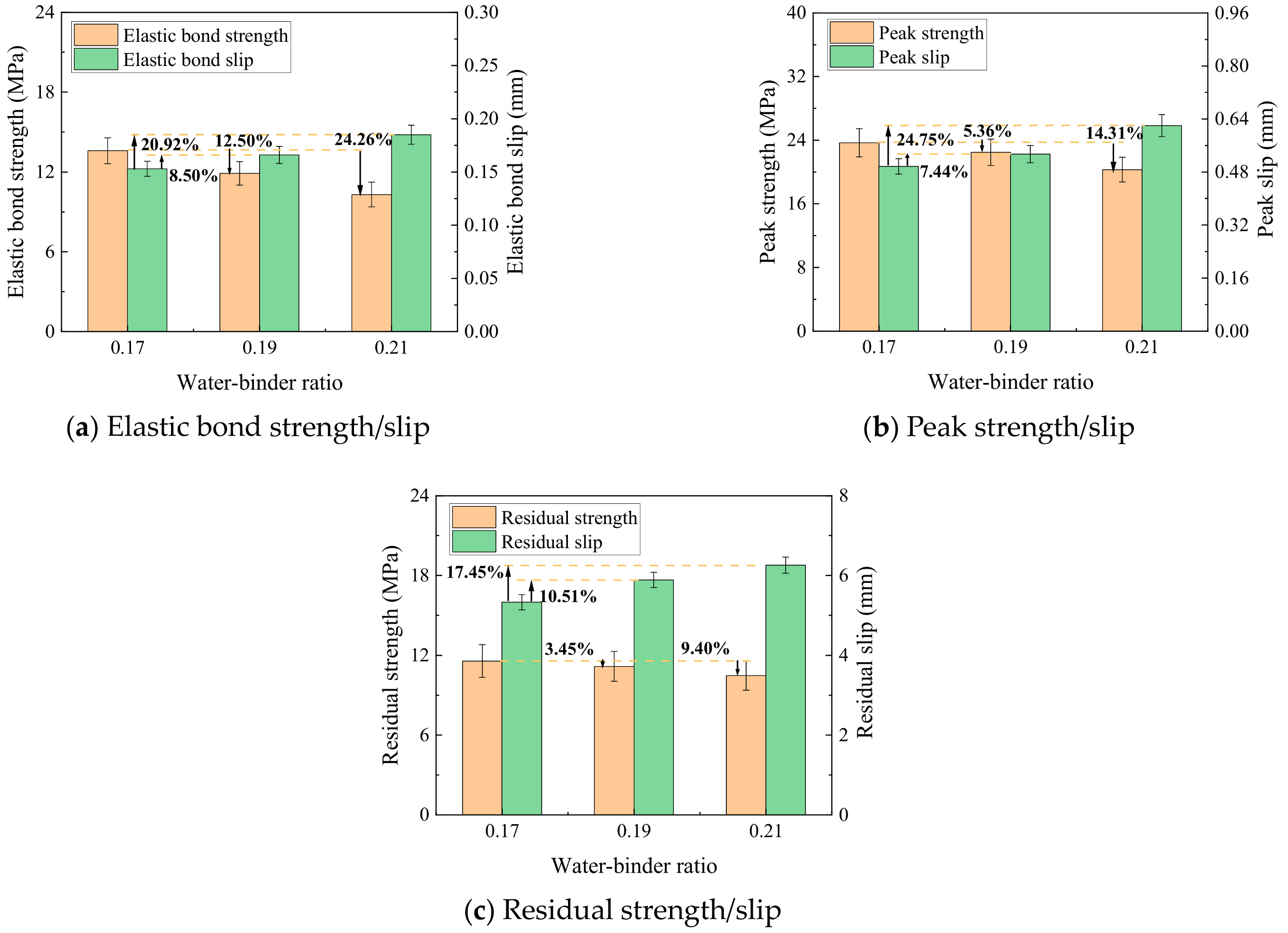 Buildings 14 02292 g011
