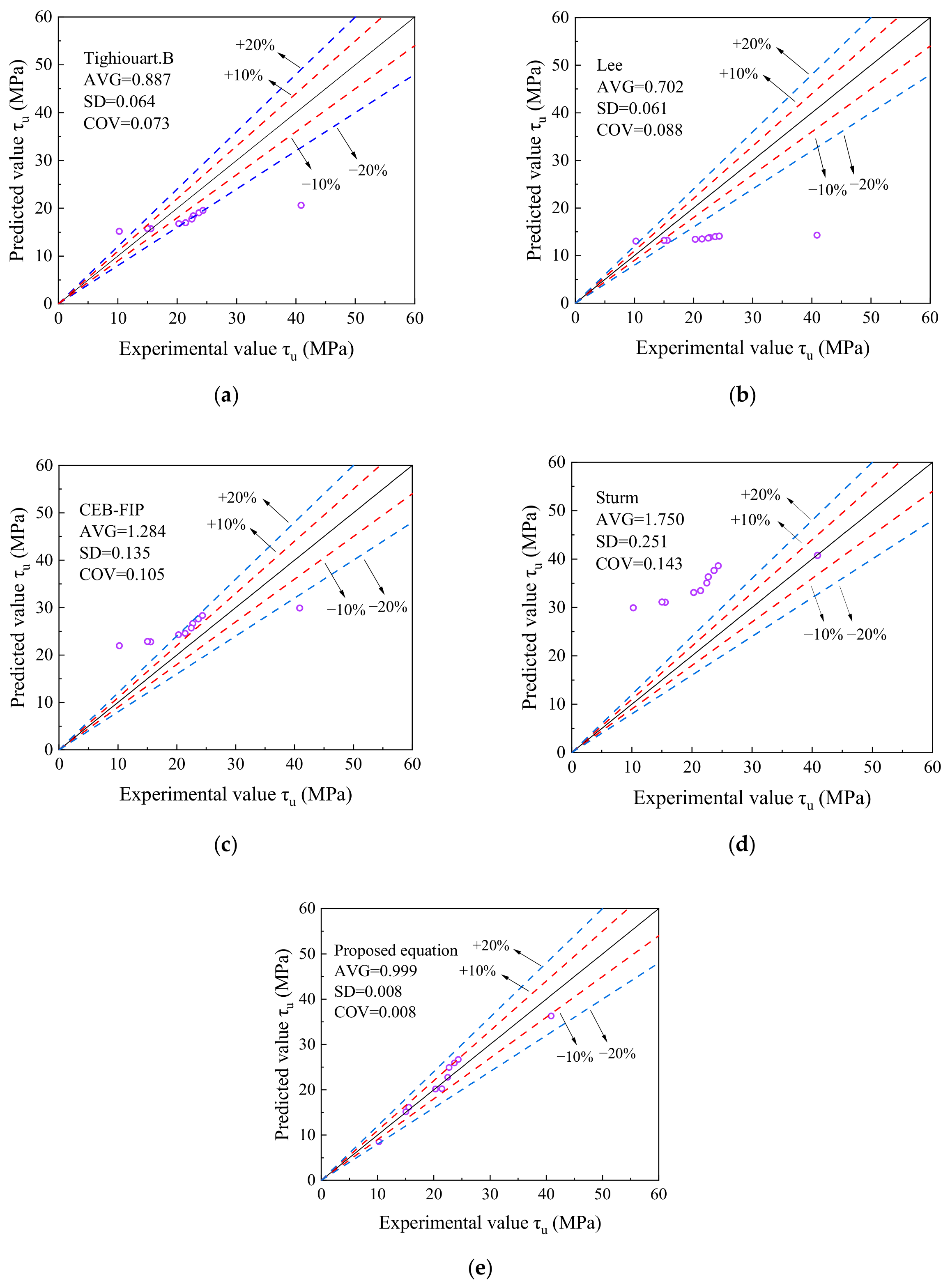 Buildings 14 02292 g015