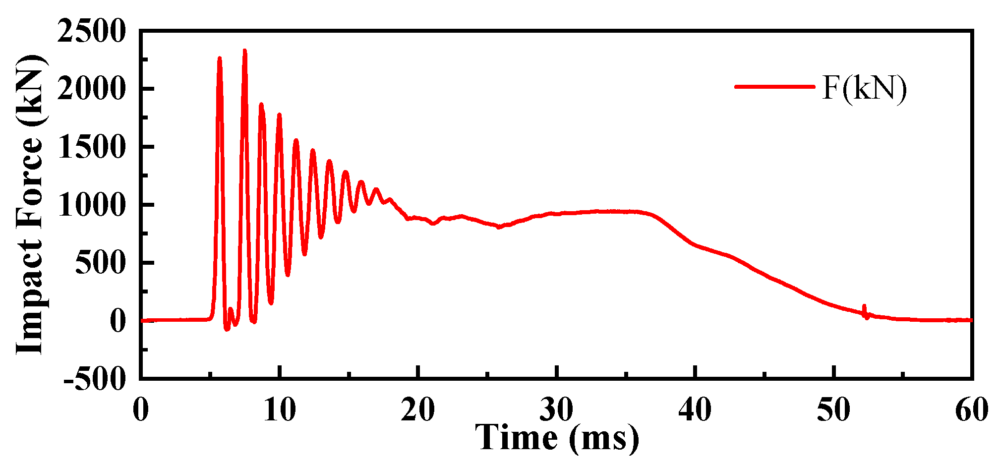 Buildings 14 02293 g009
