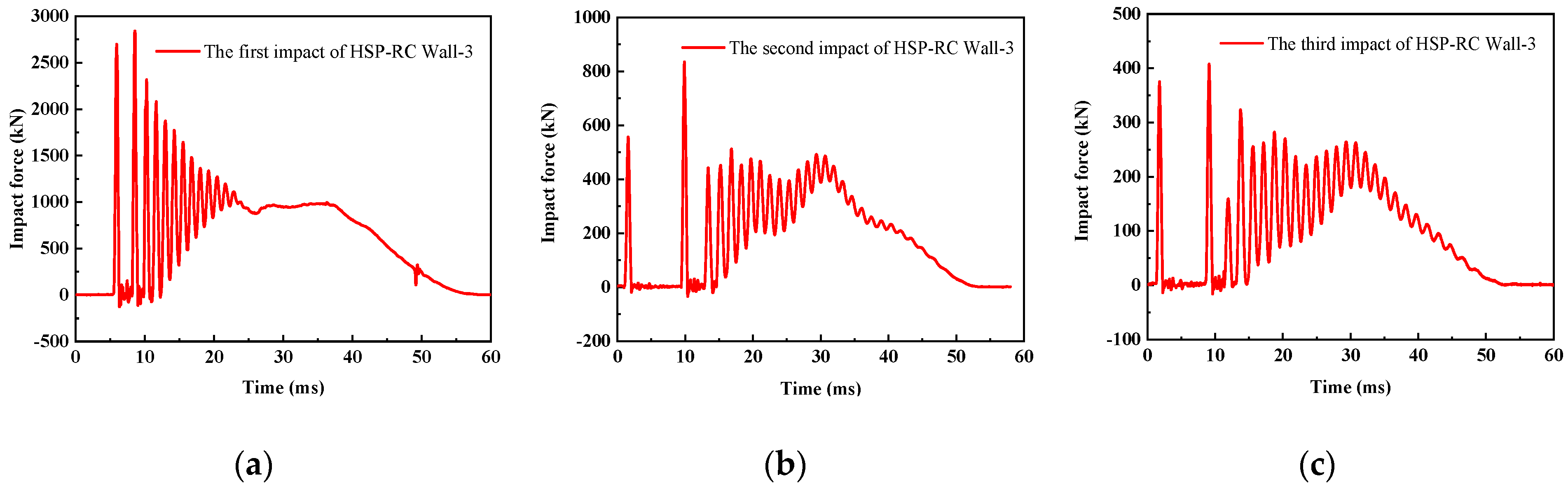 Buildings 14 02293 g013