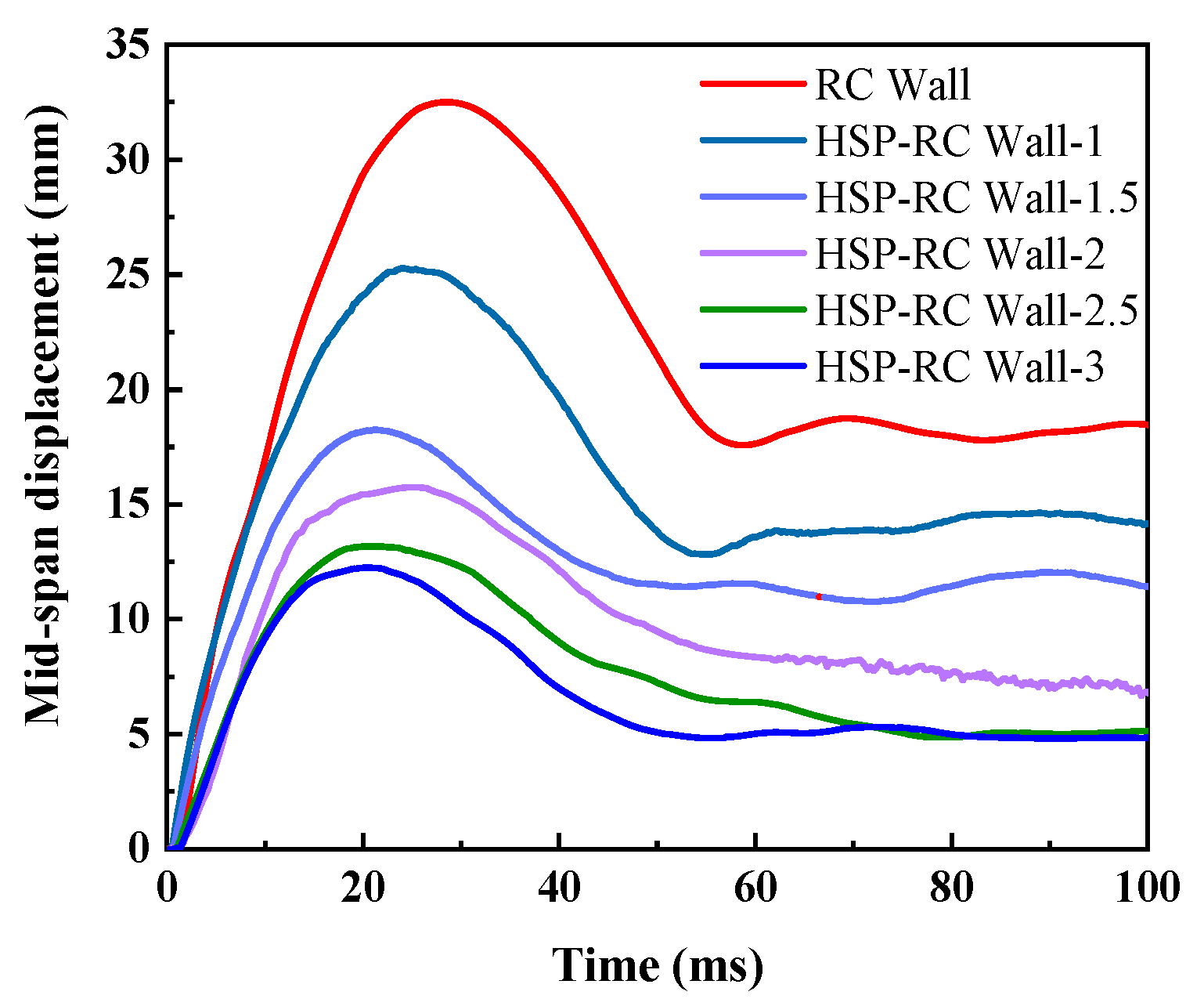 Buildings 14 02293 g014