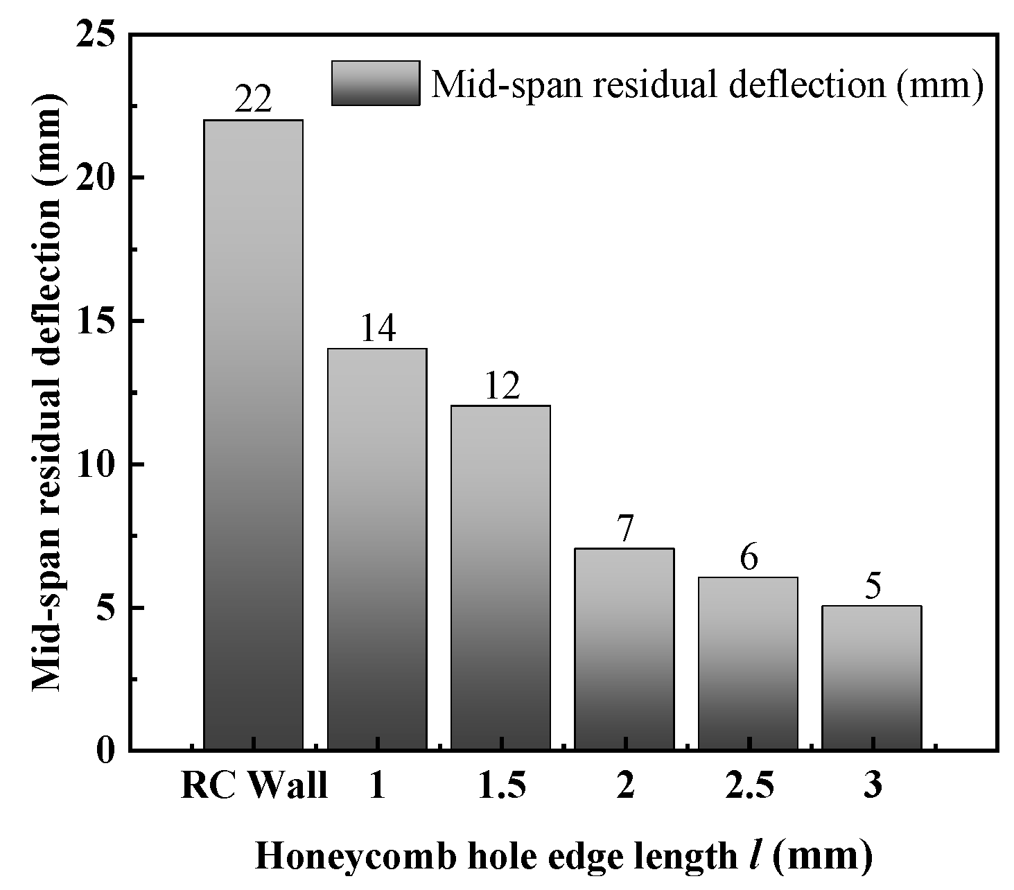 Buildings 14 02293 g015