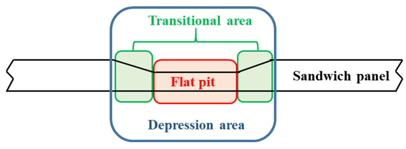 Buildings 14 02293 g022