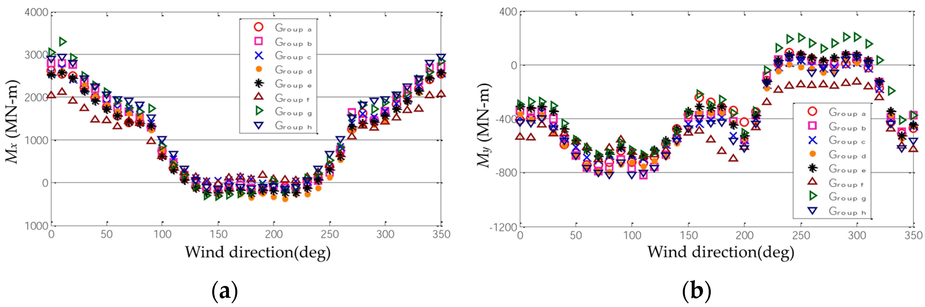 Buildings 14 02294 g002