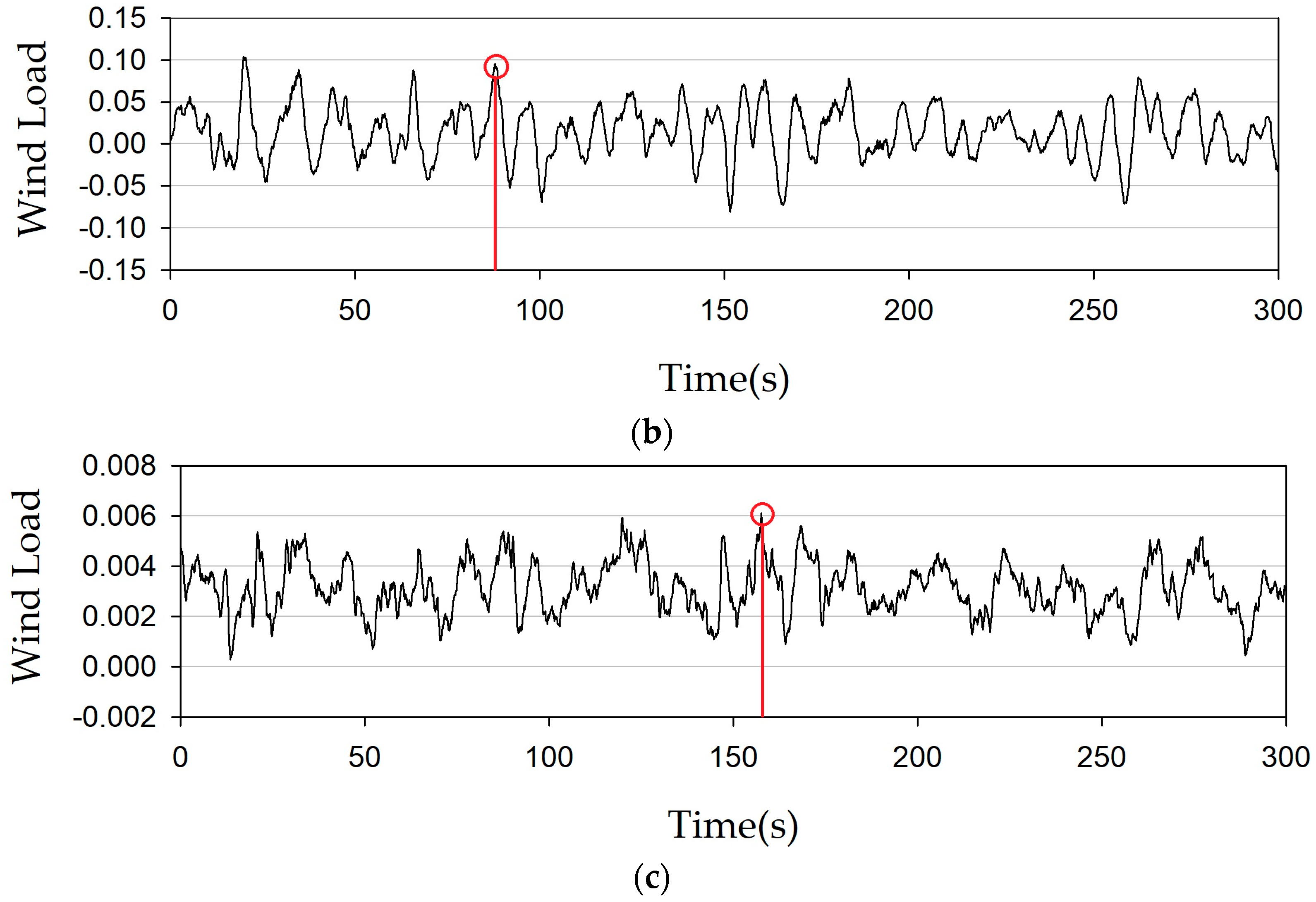 Buildings 14 02294 g004b