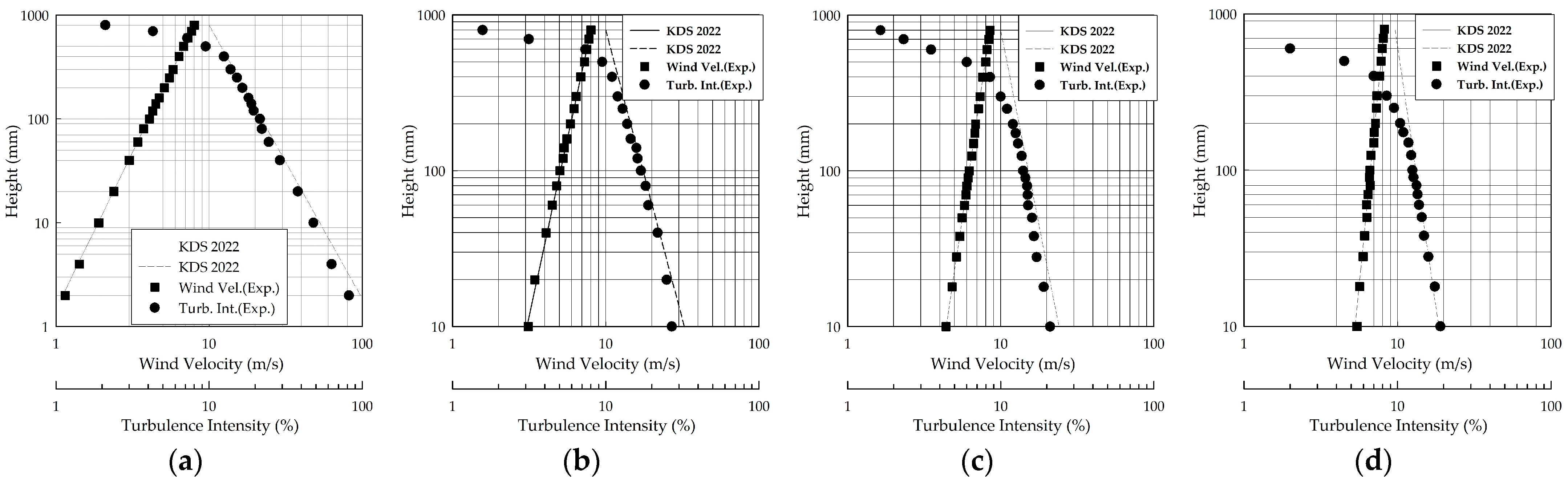 Buildings 14 02294 g007