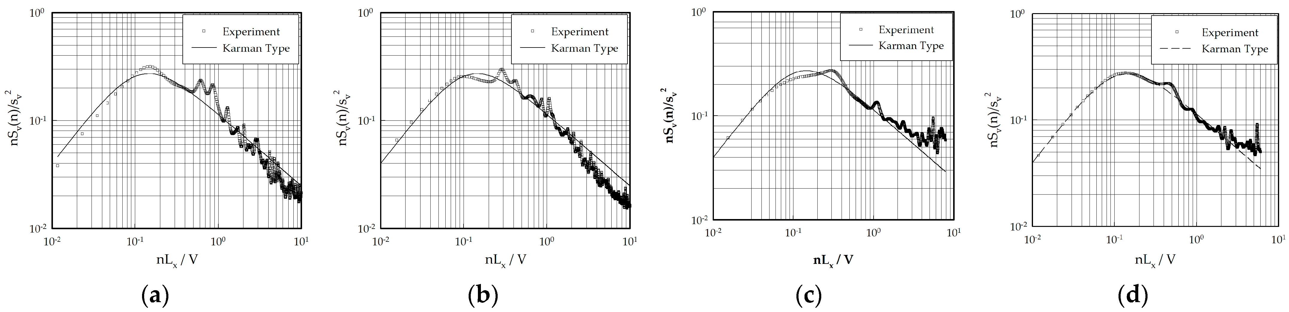 Buildings 14 02294 g008