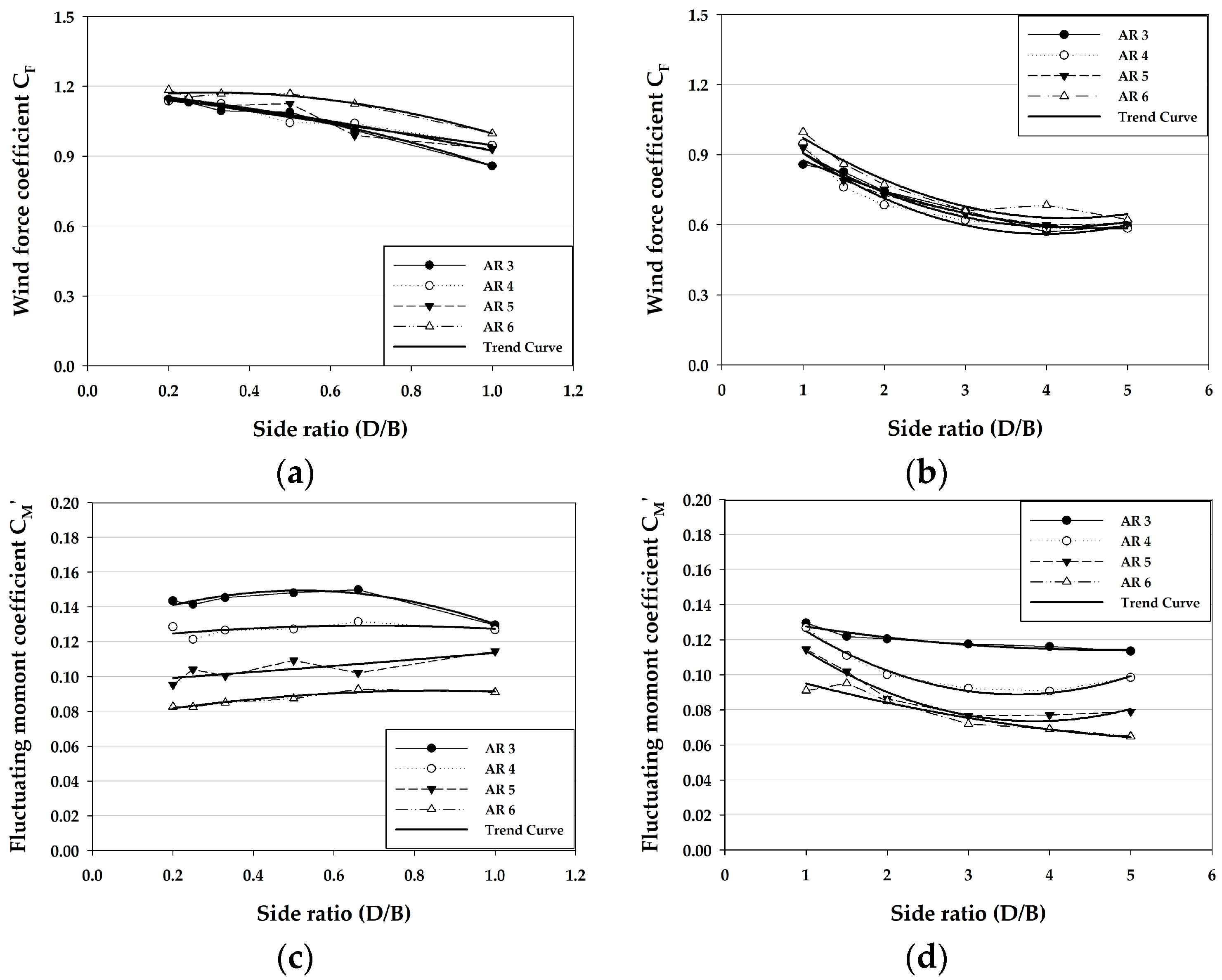 Buildings 14 02294 g012