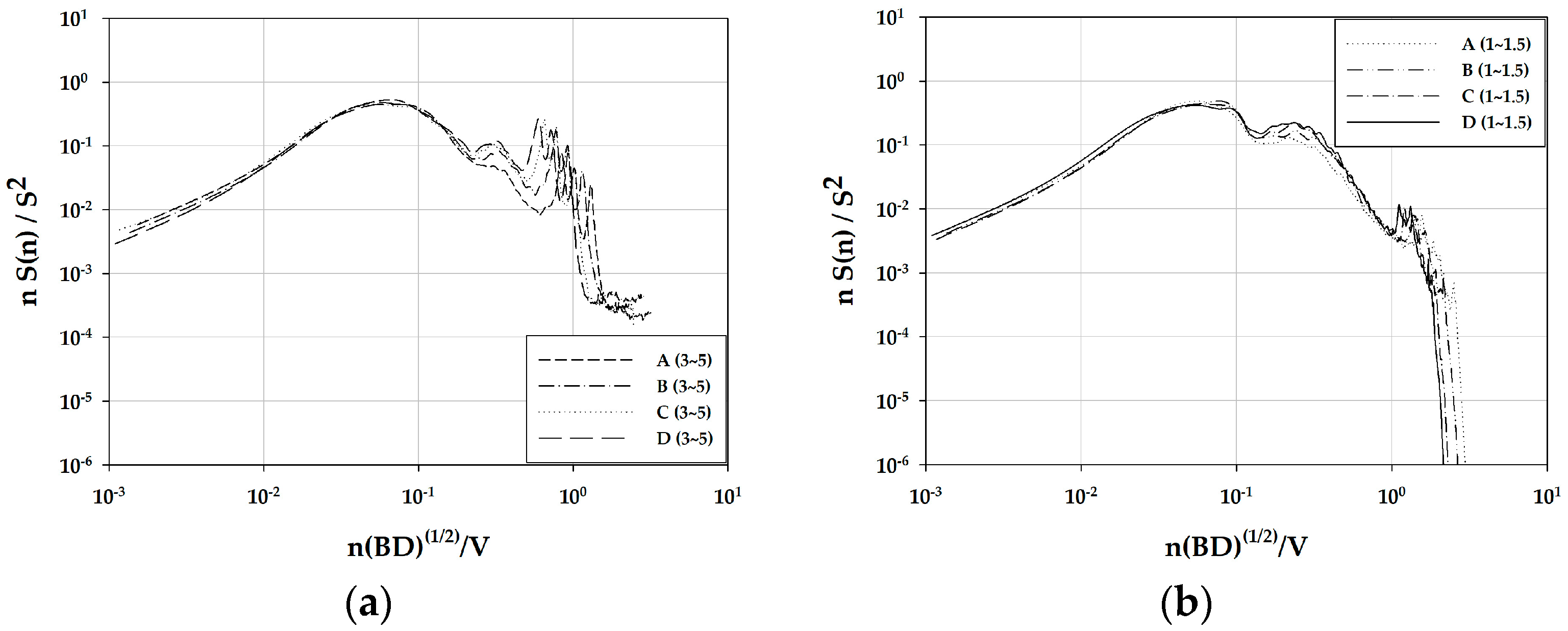 Buildings 14 02294 g014