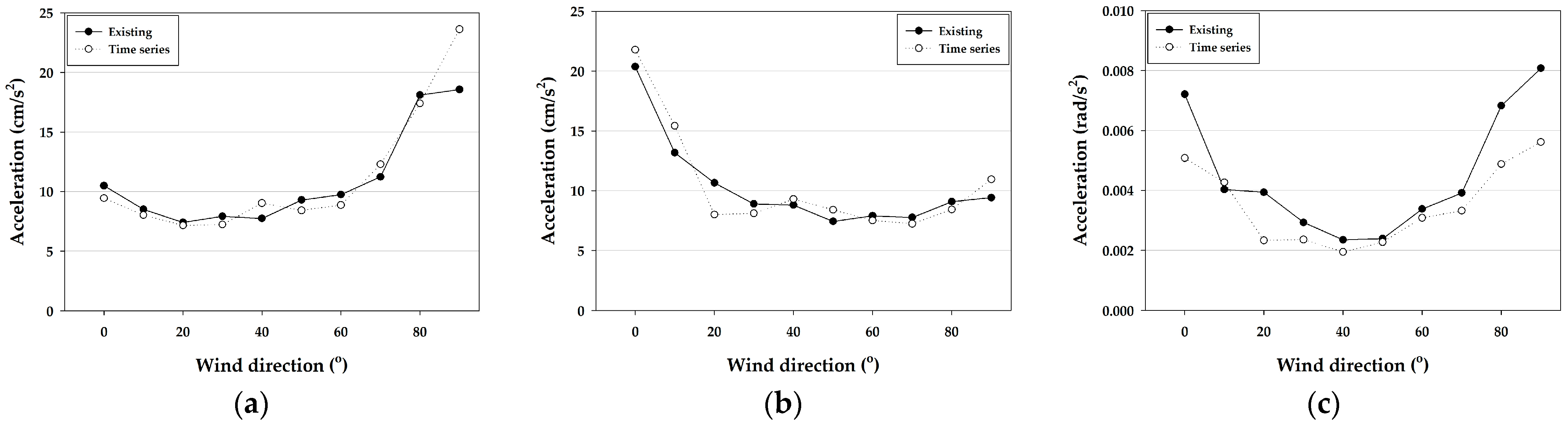 Buildings 14 02294 g019