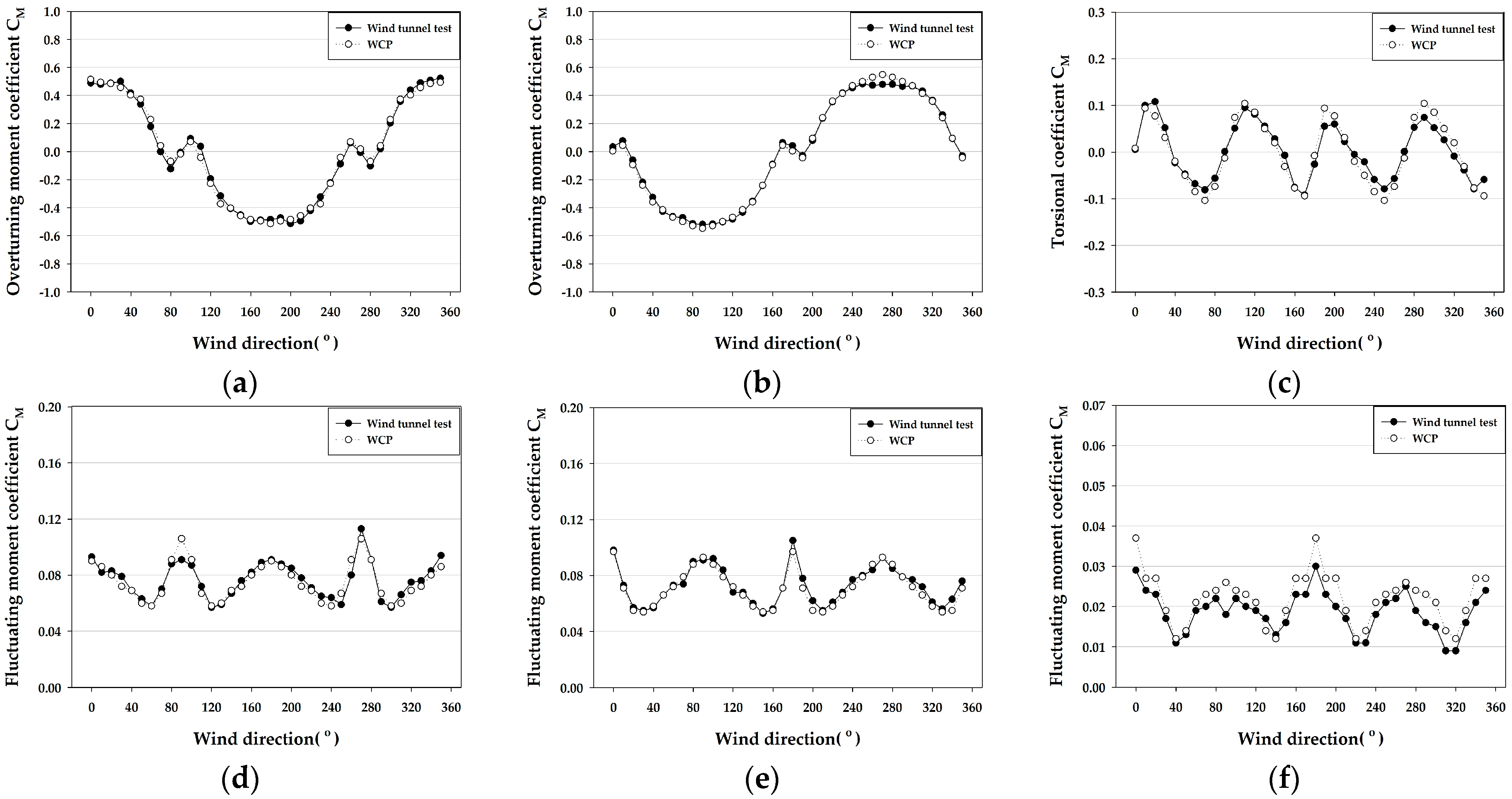 Buildings 14 02294 g022