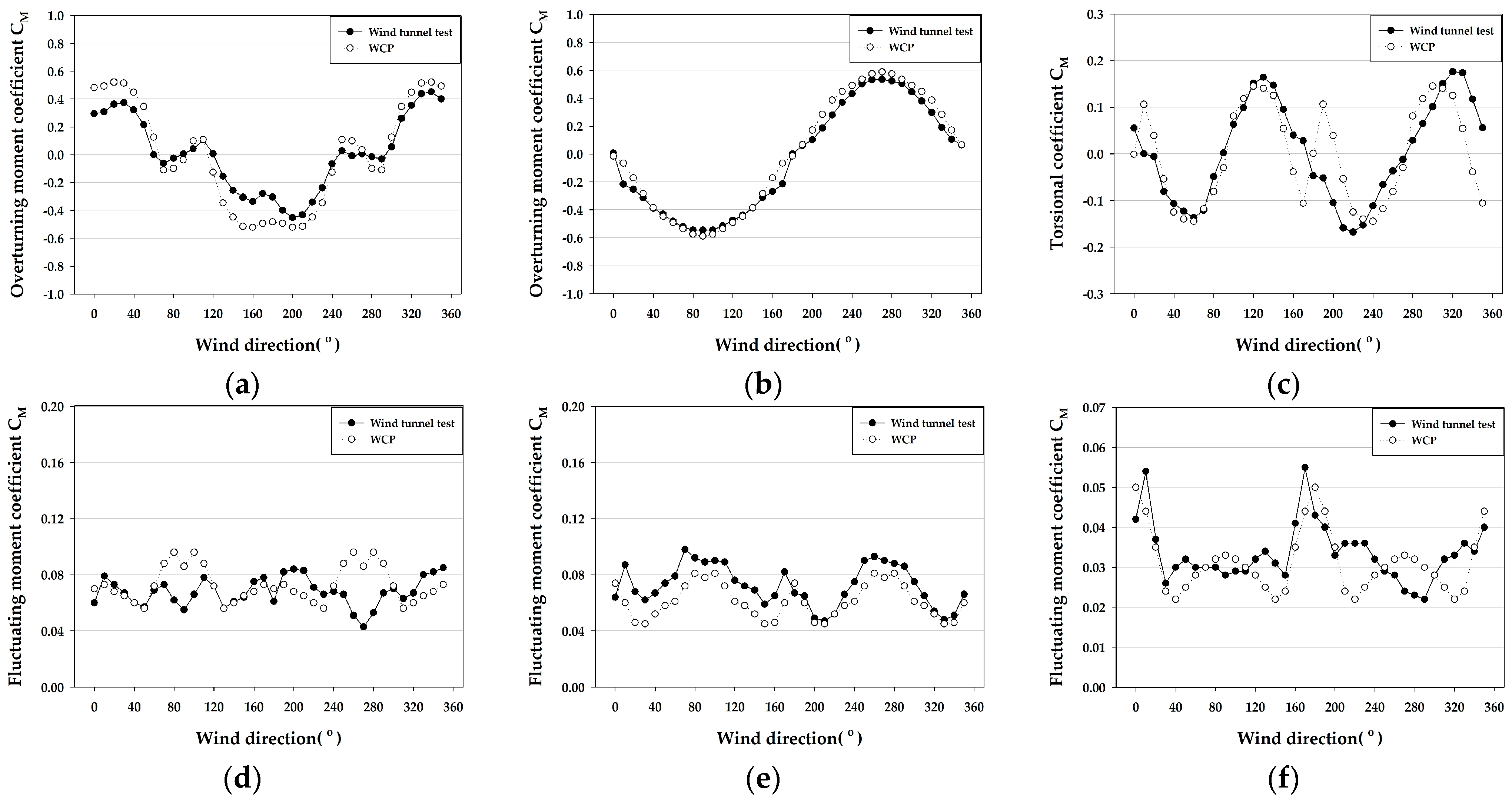 Buildings 14 02294 g023