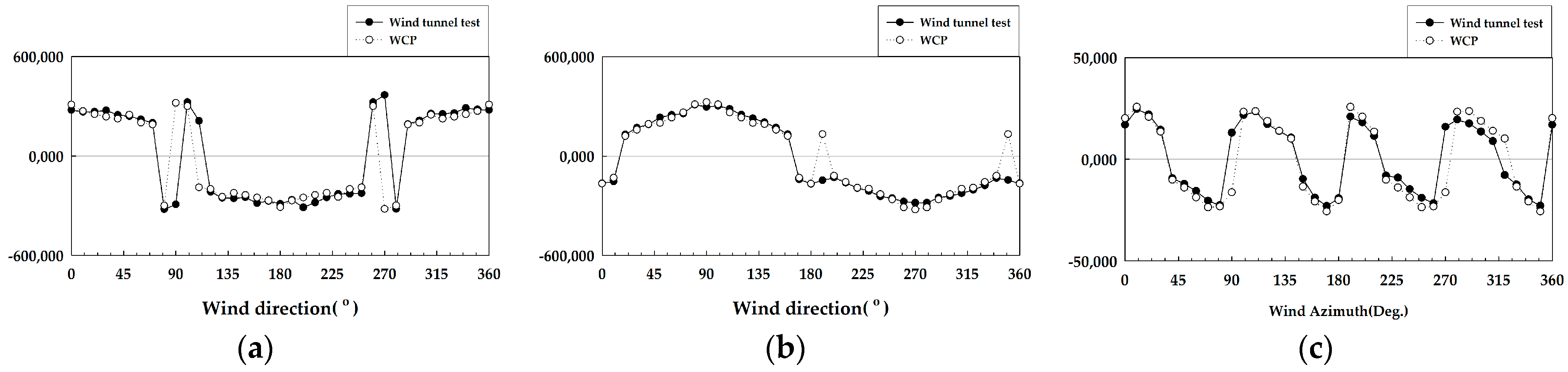 Buildings 14 02294 g026