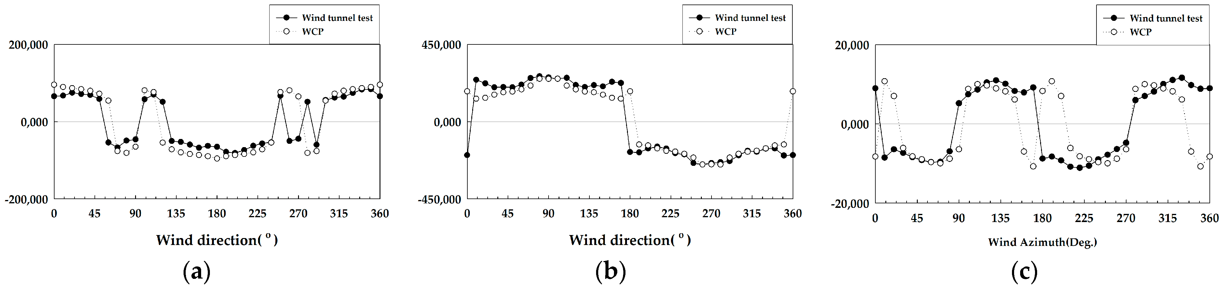 Buildings 14 02294 g027