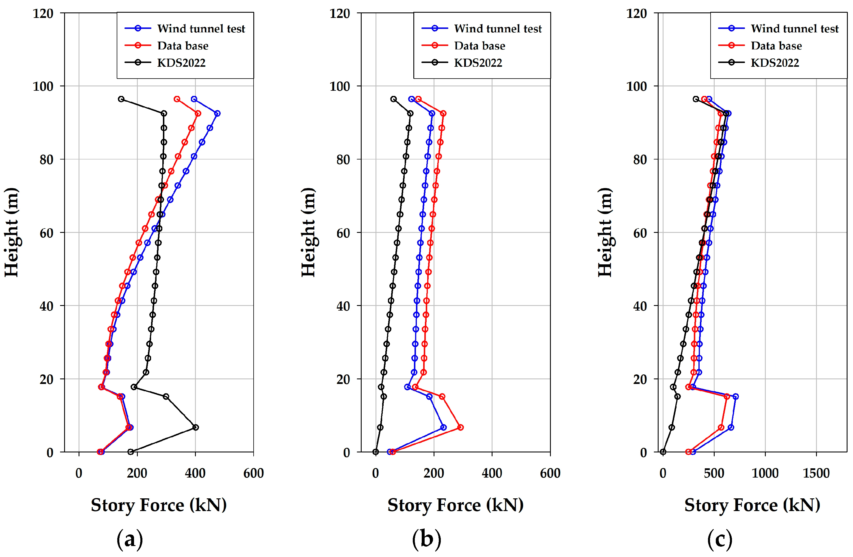 Buildings 14 02294 g028