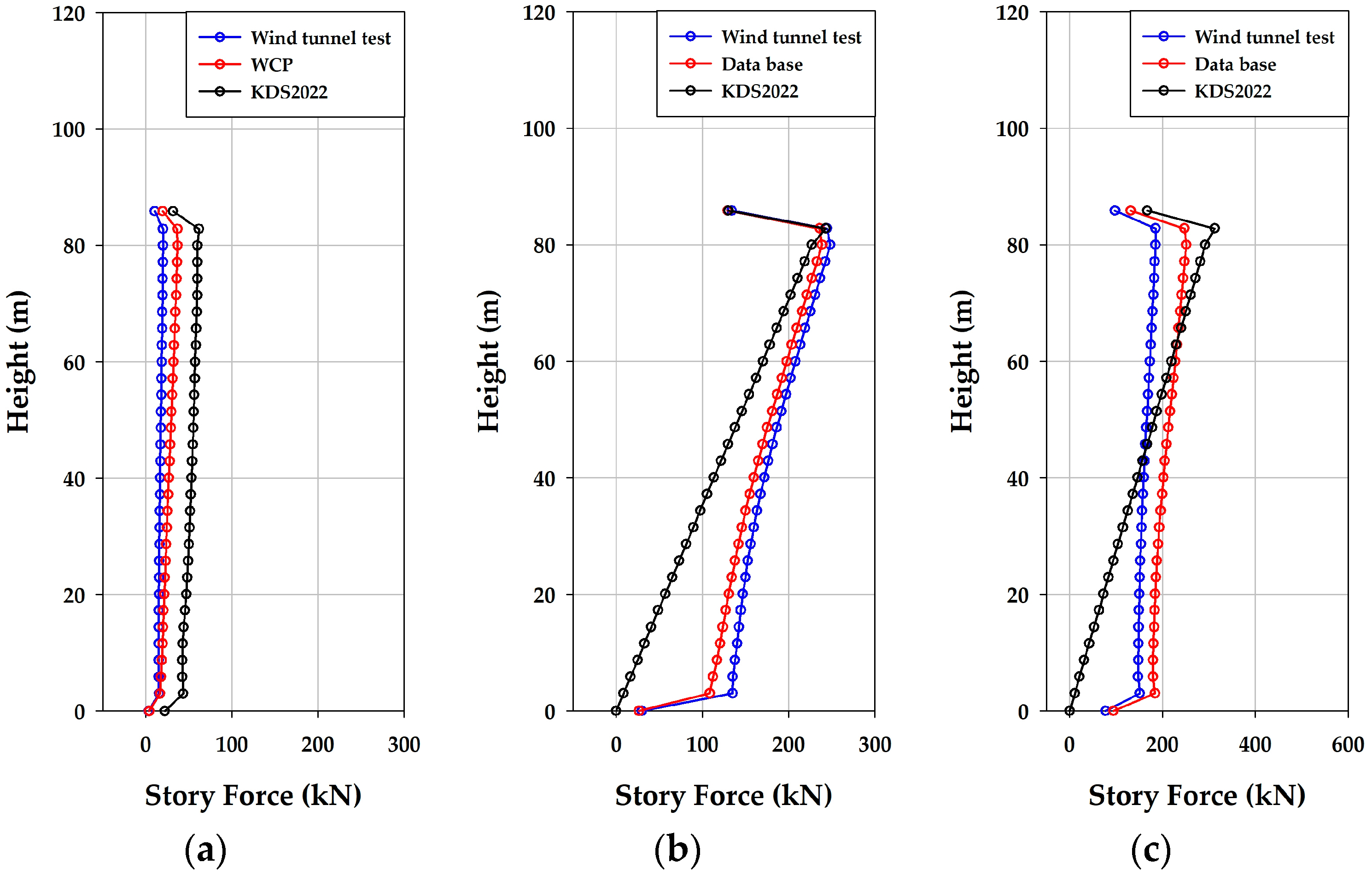 Buildings 14 02294 g029
