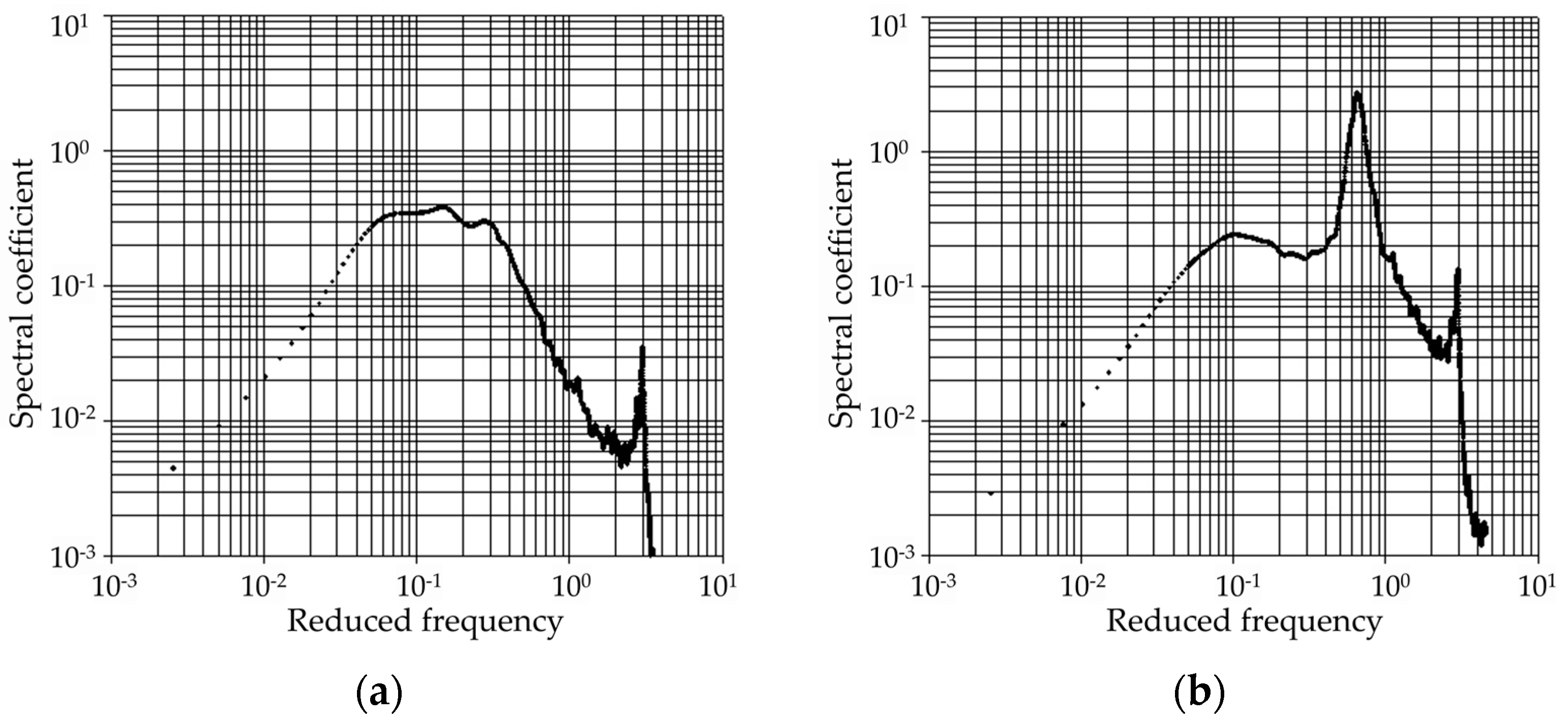 Buildings 14 02294 g032