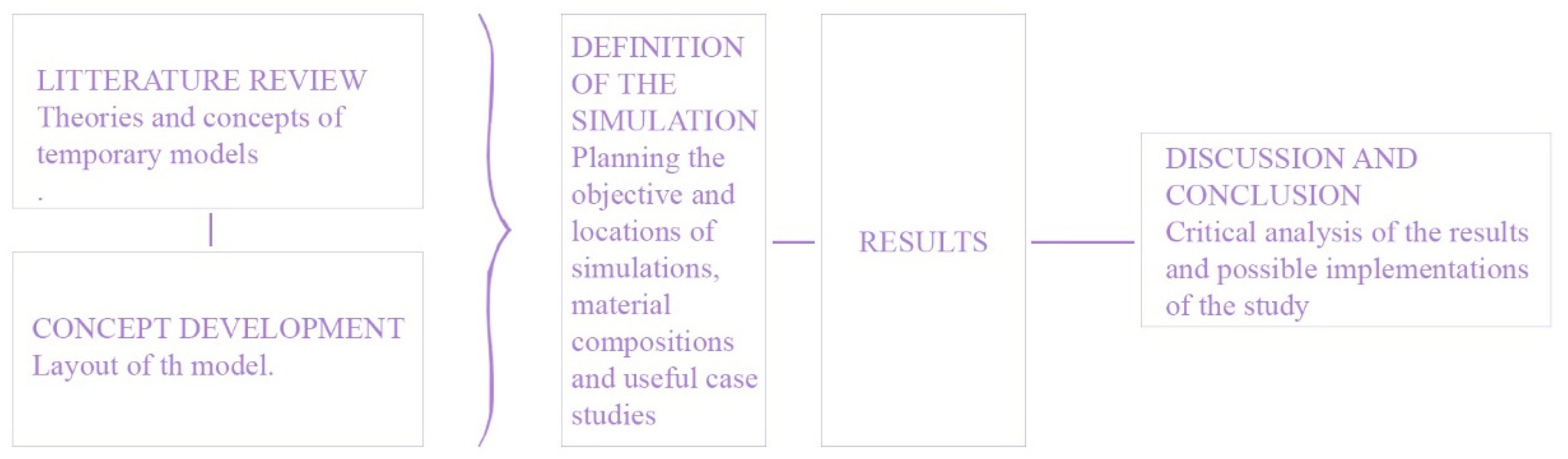Buildings 14 02295 g001