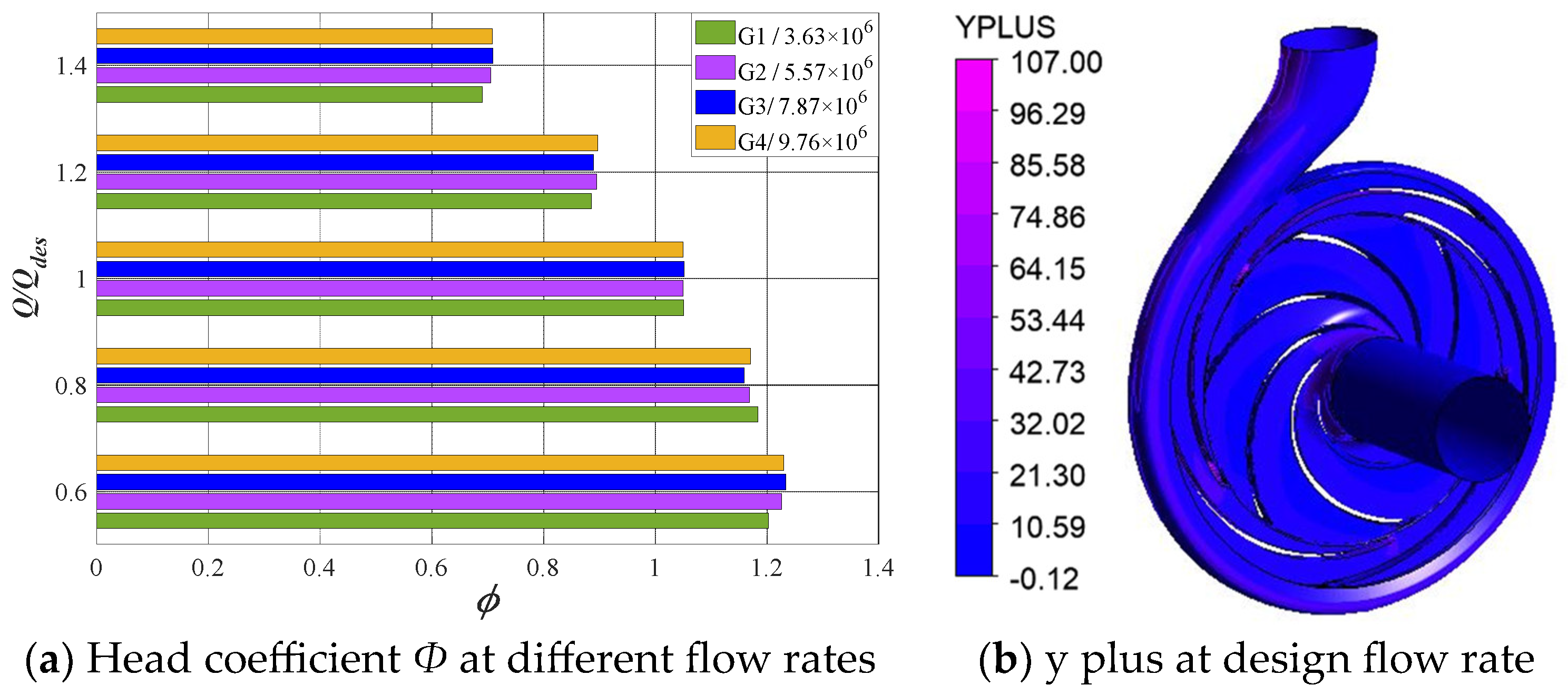 Buildings 14 02296 g004