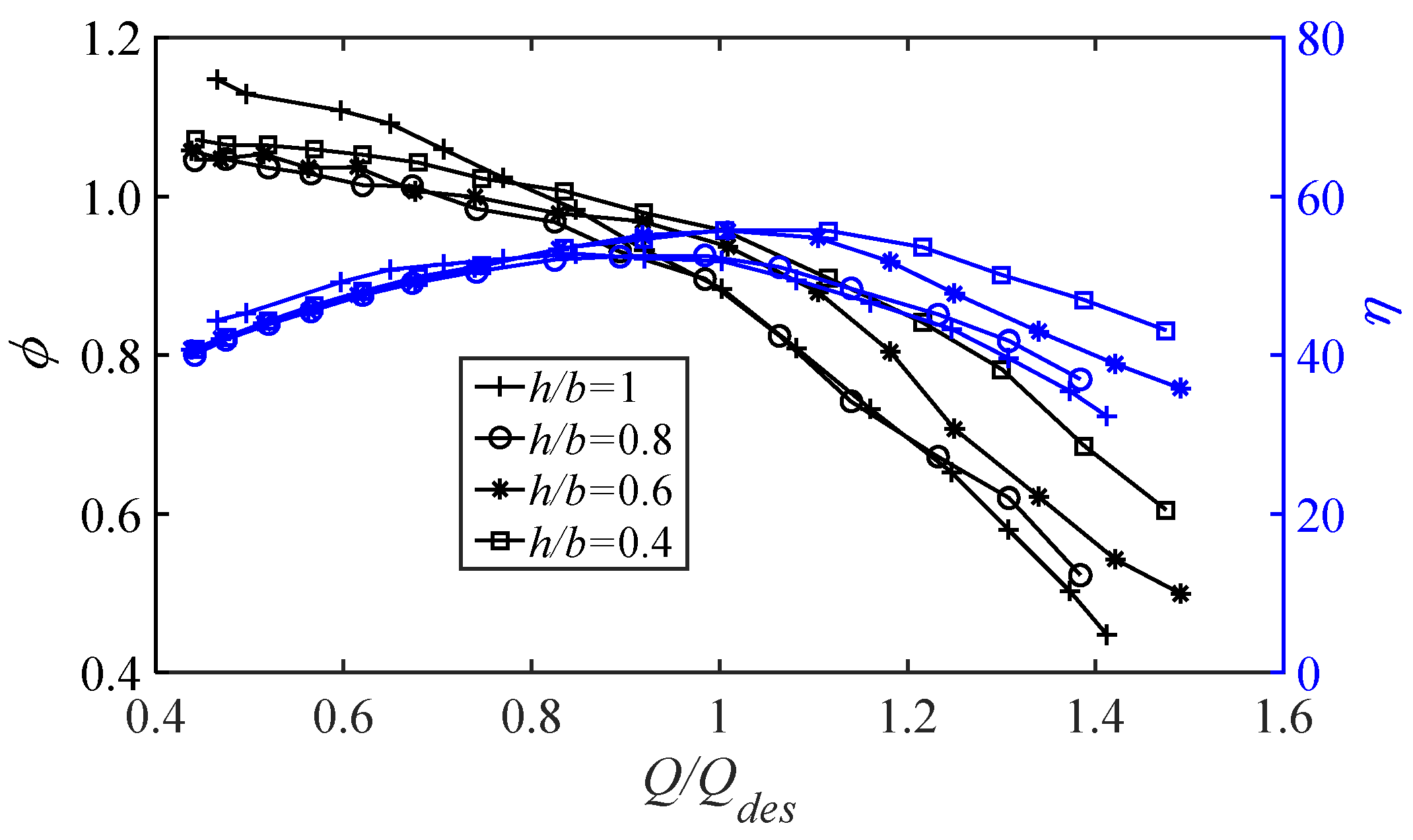 Buildings 14 02296 g006