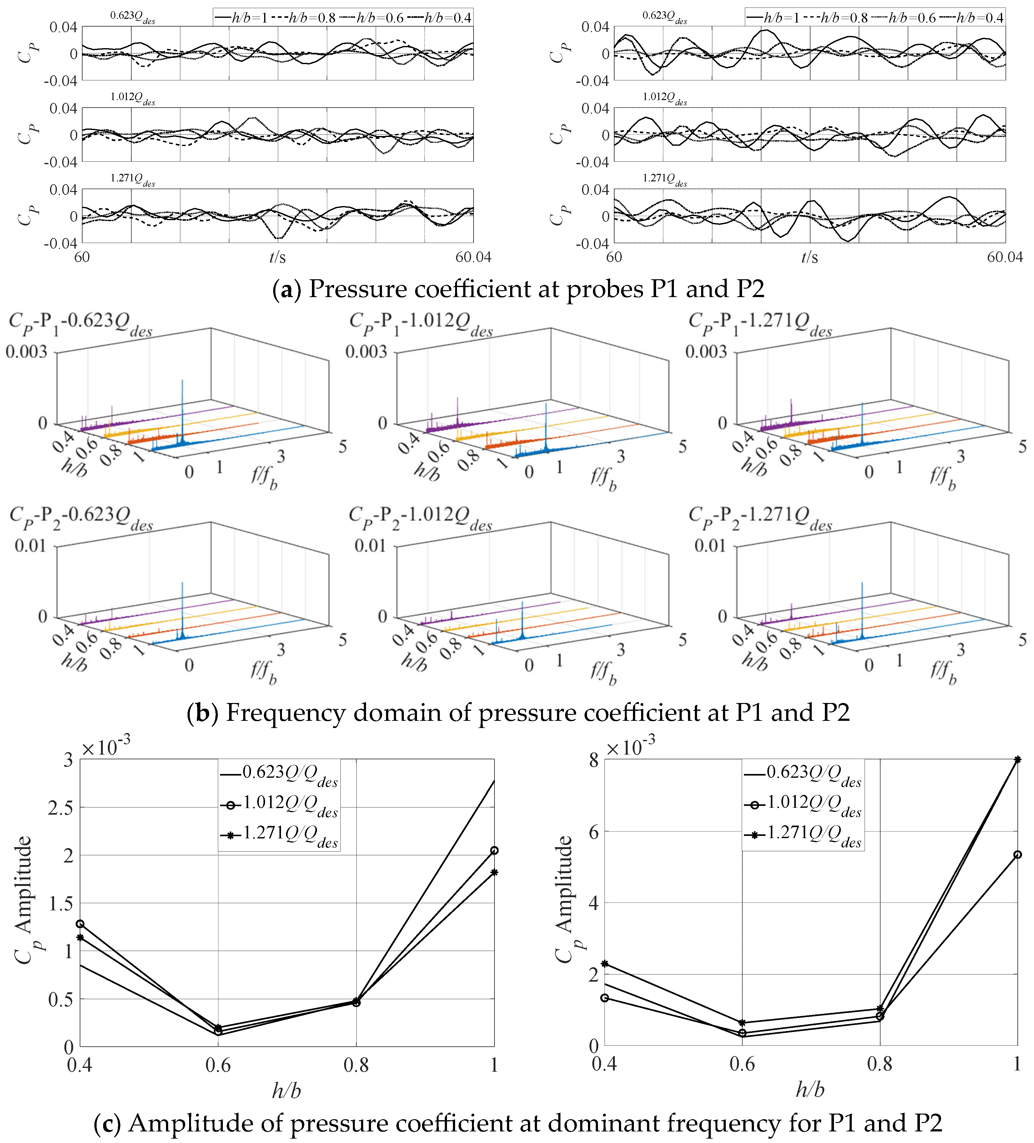 Buildings 14 02296 g007