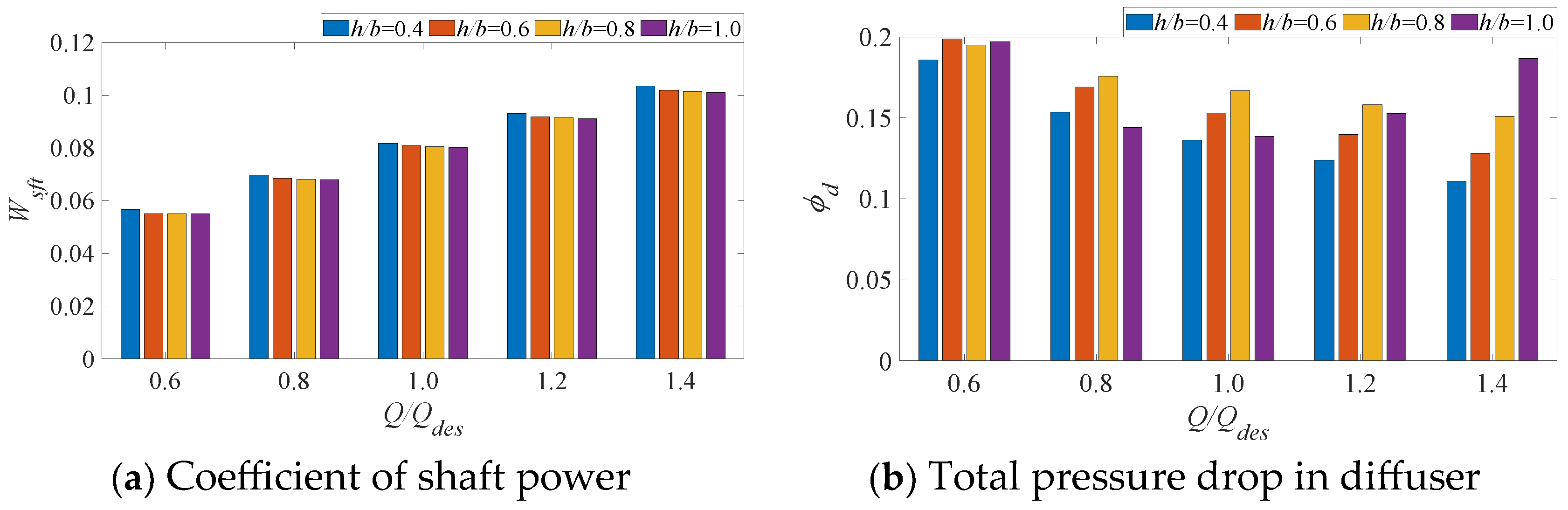 Buildings 14 02296 g009a