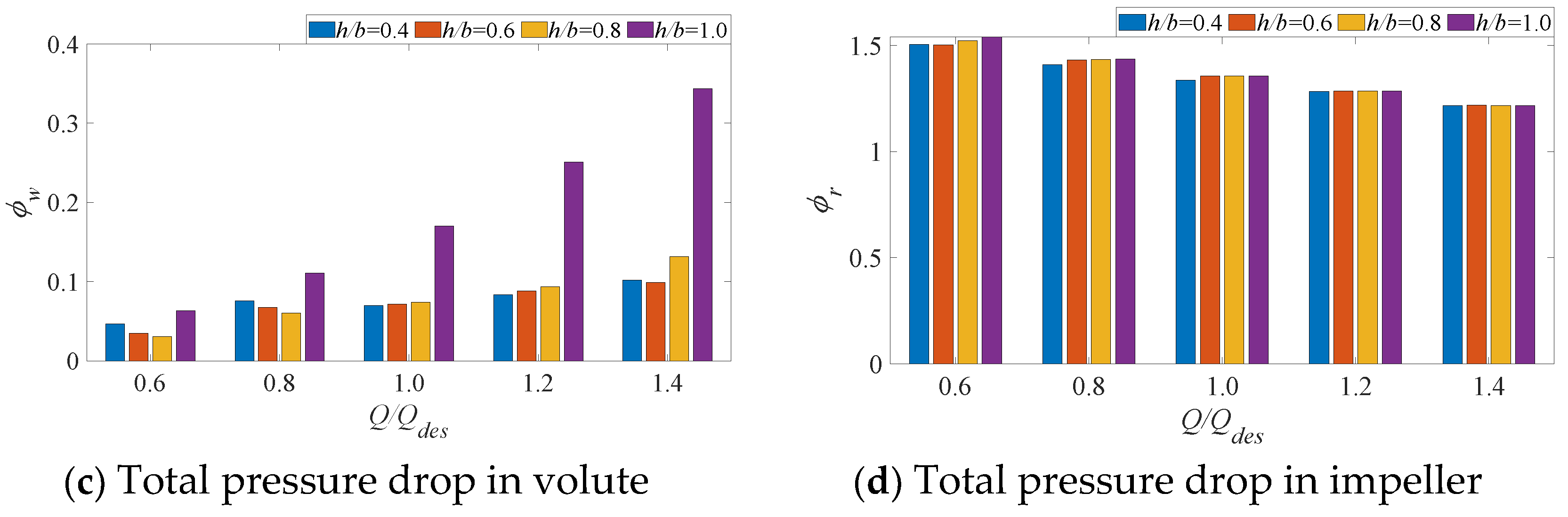 Buildings 14 02296 g009b