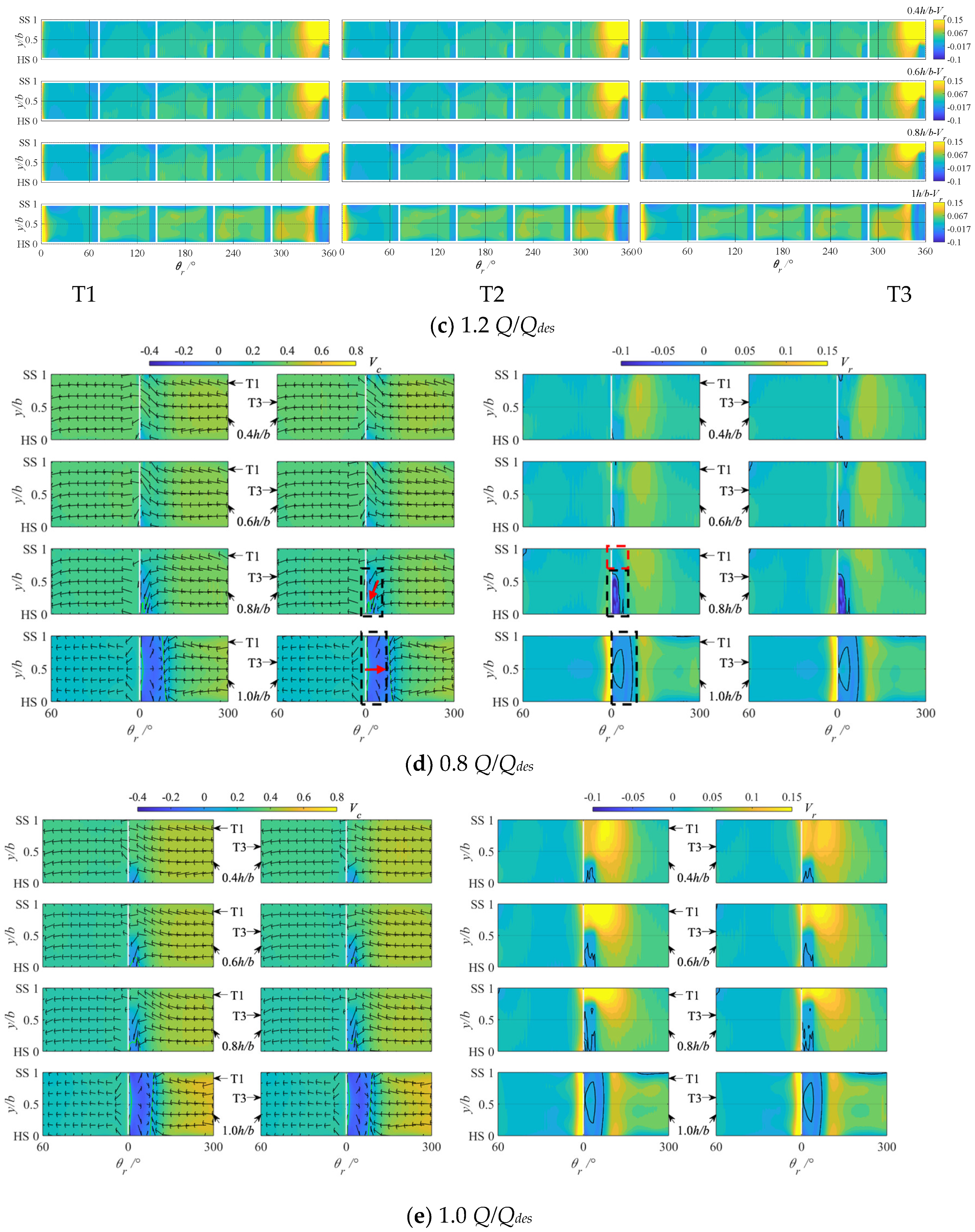 Buildings 14 02296 g011b