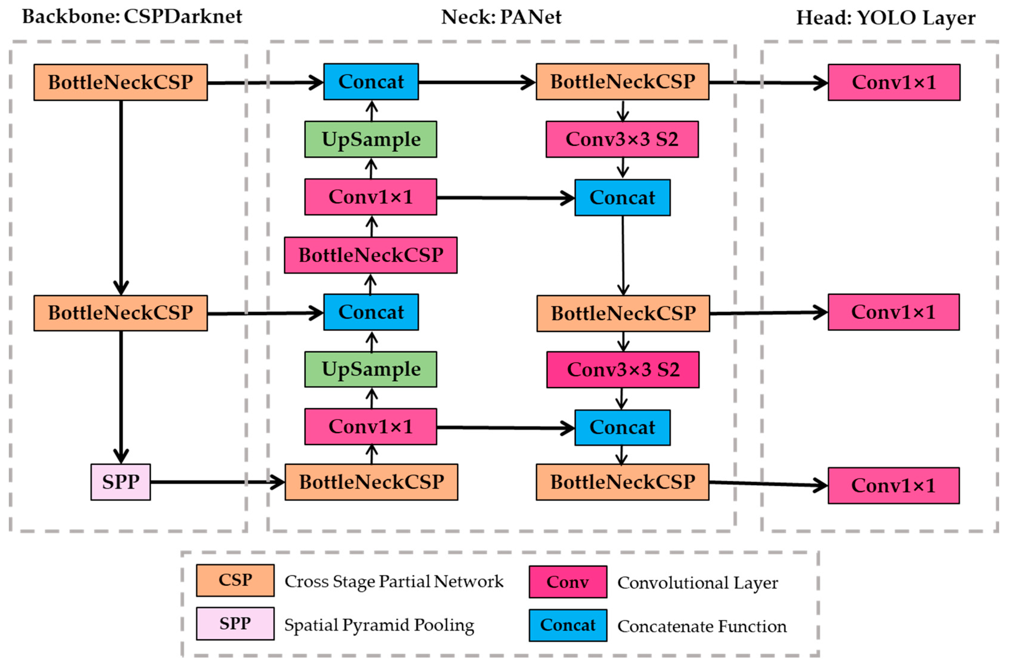 Buildings 14 02299 g002