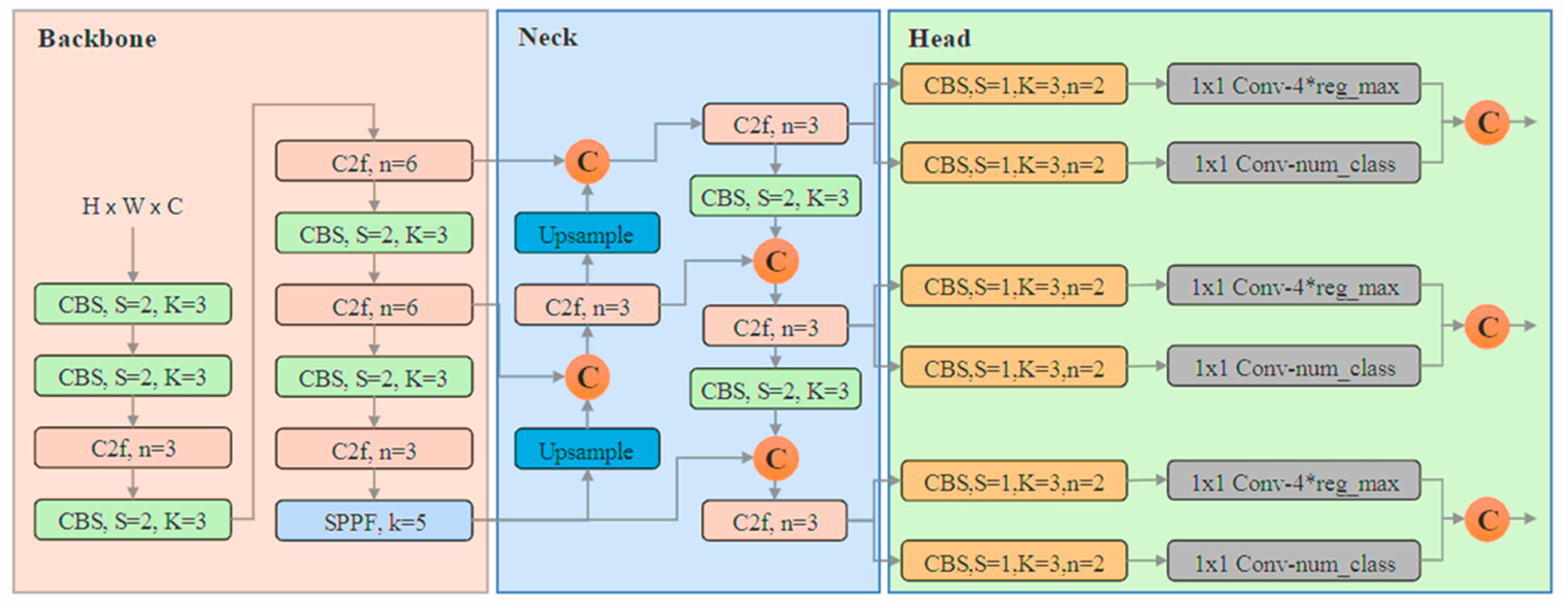 Buildings 14 02299 g003