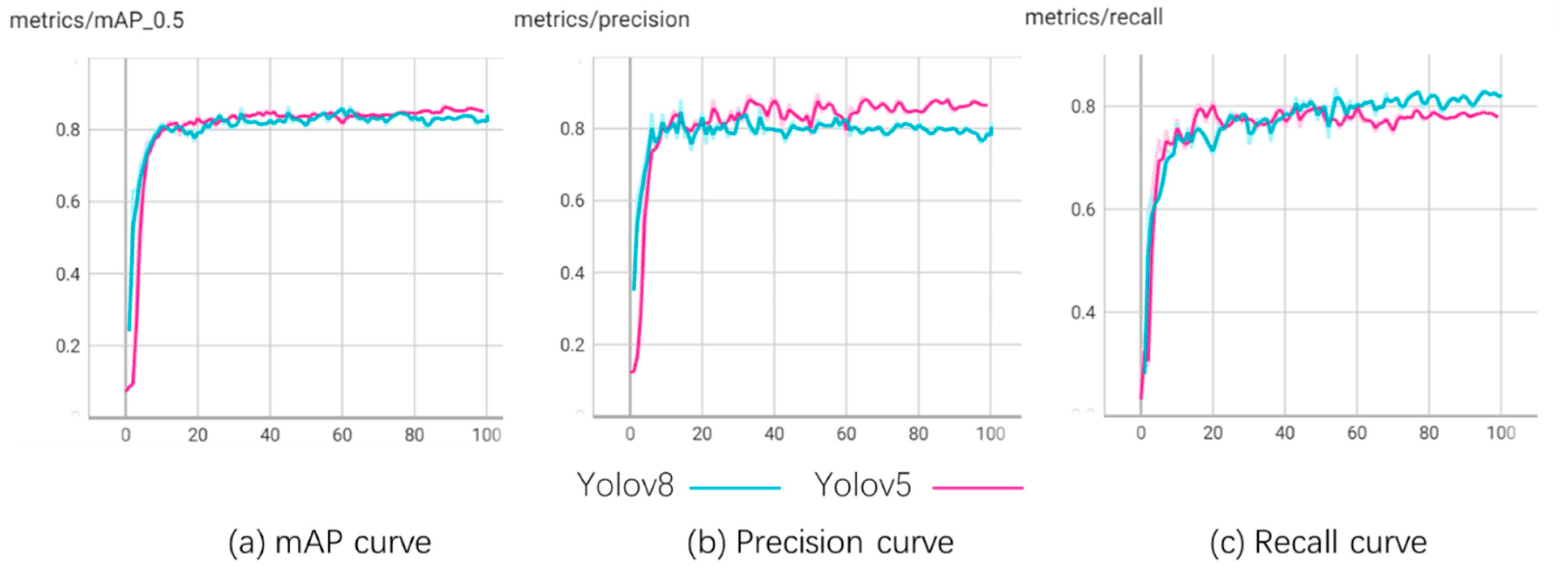 Buildings 14 02299 g005