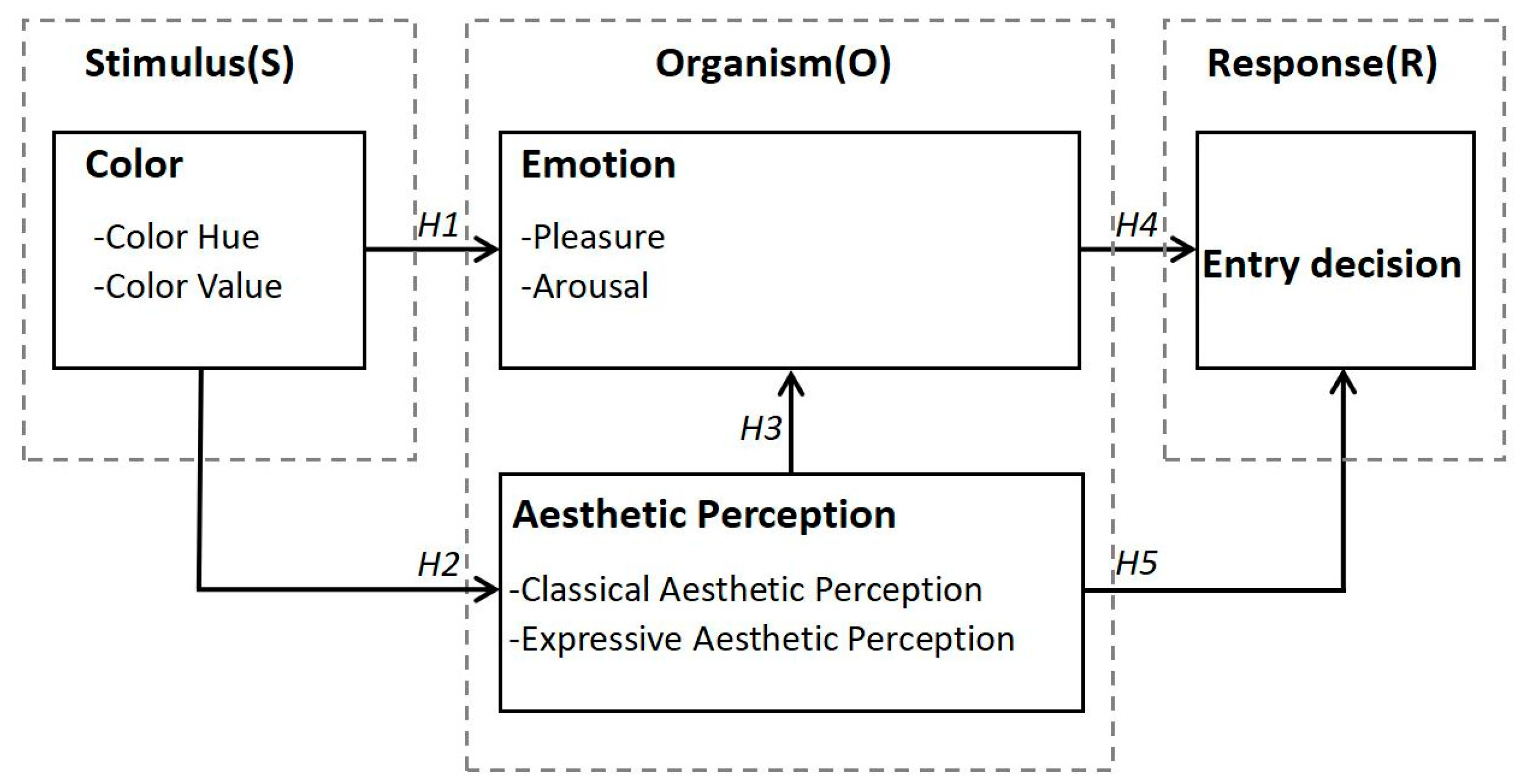 Buildings 14 02302 g001