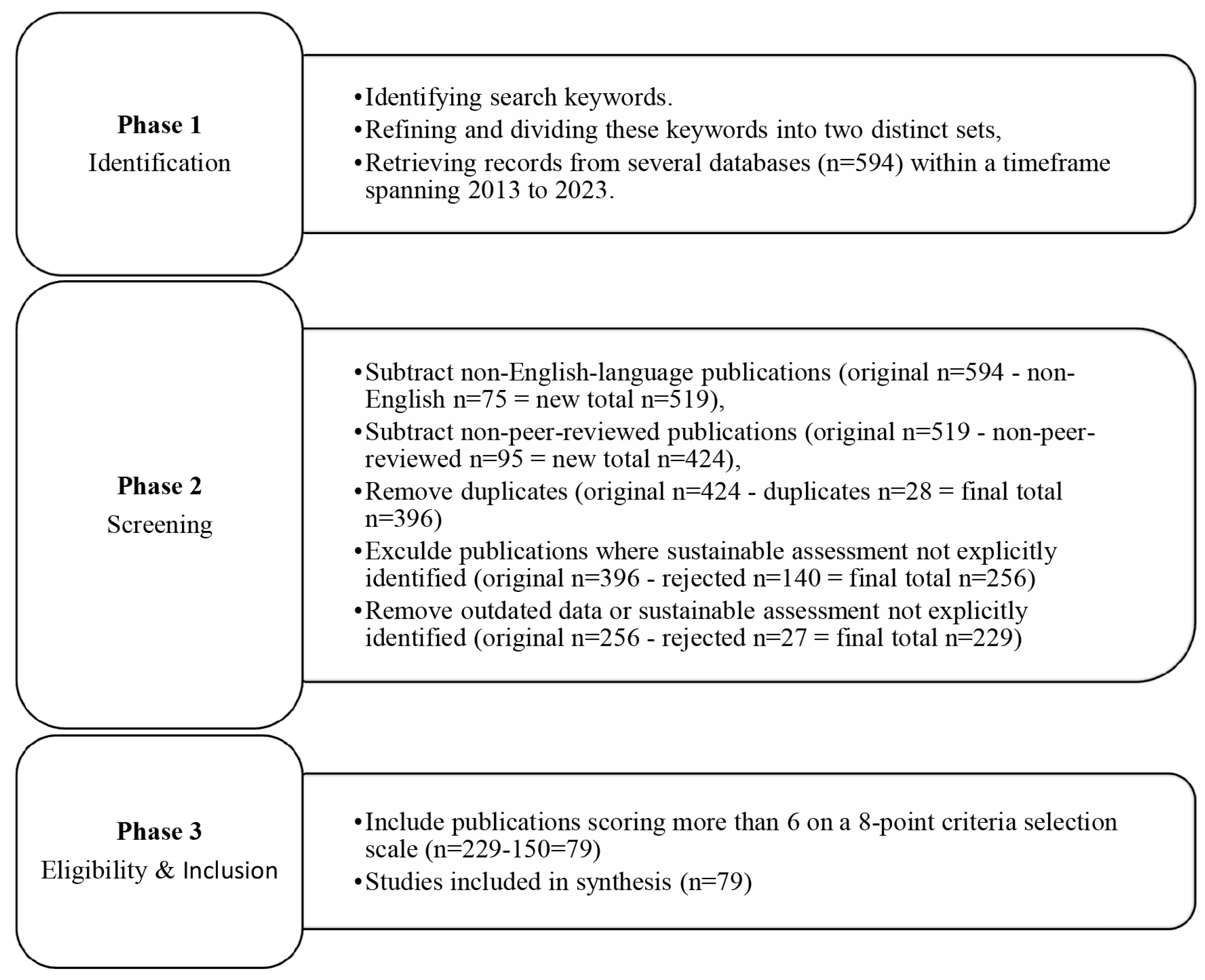 Buildings 14 02303 g002