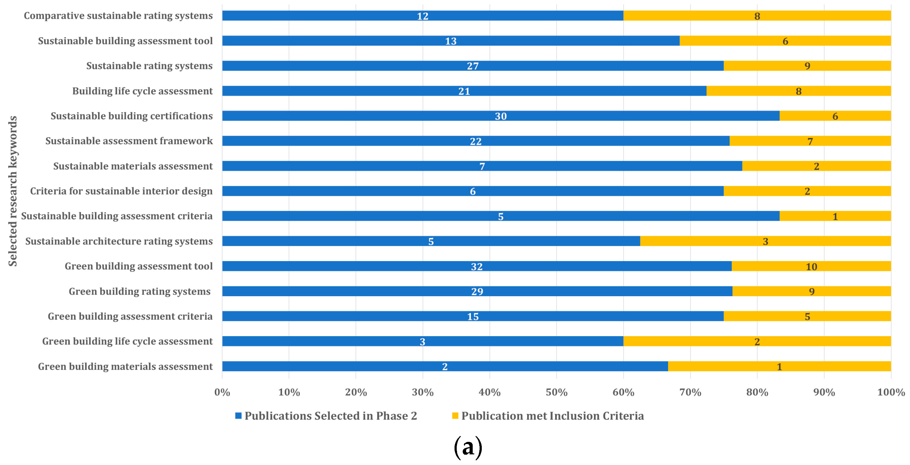 Buildings 14 02303 g004a