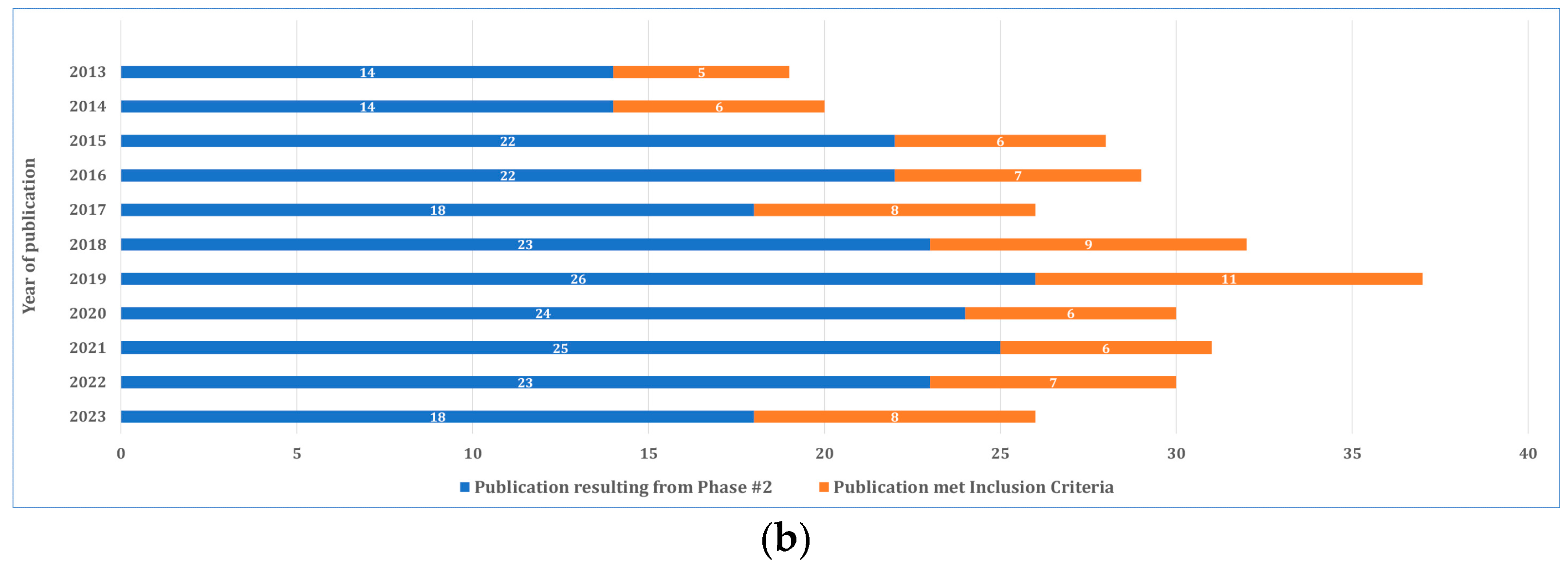 Buildings 14 02303 g004b