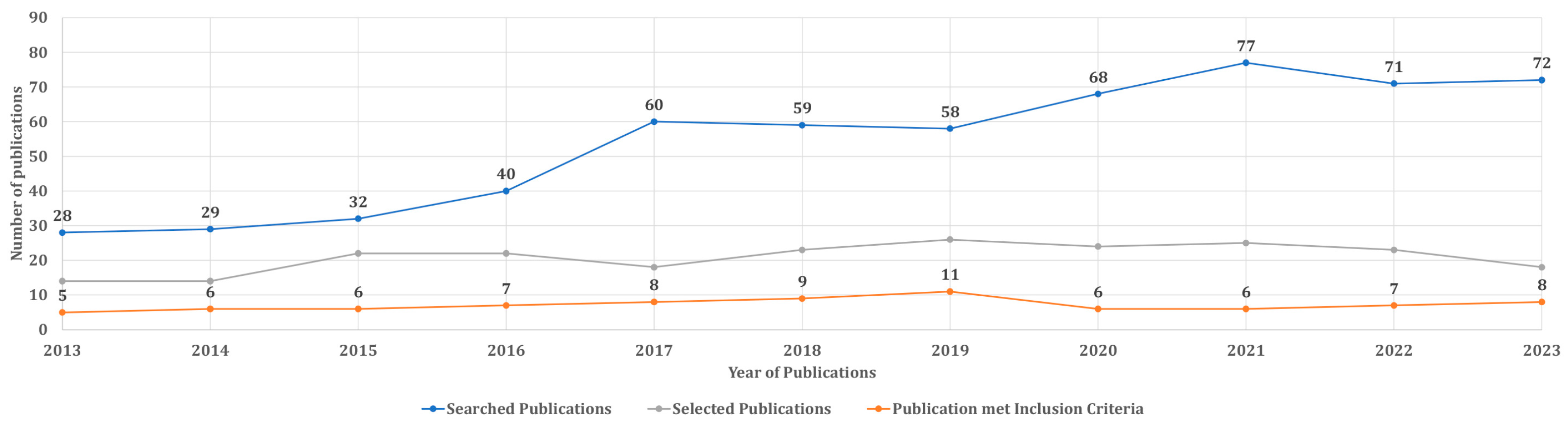 Buildings 14 02303 g005