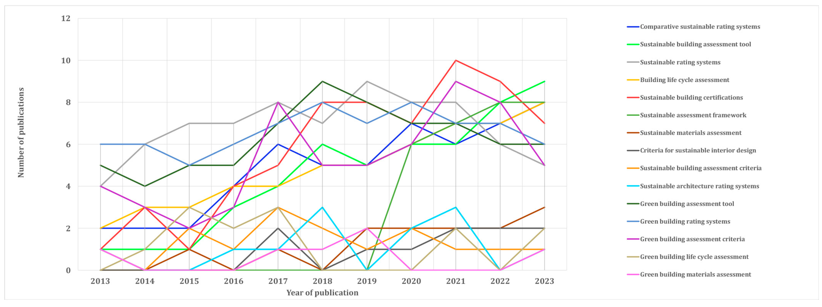 Buildings 14 02303 g006