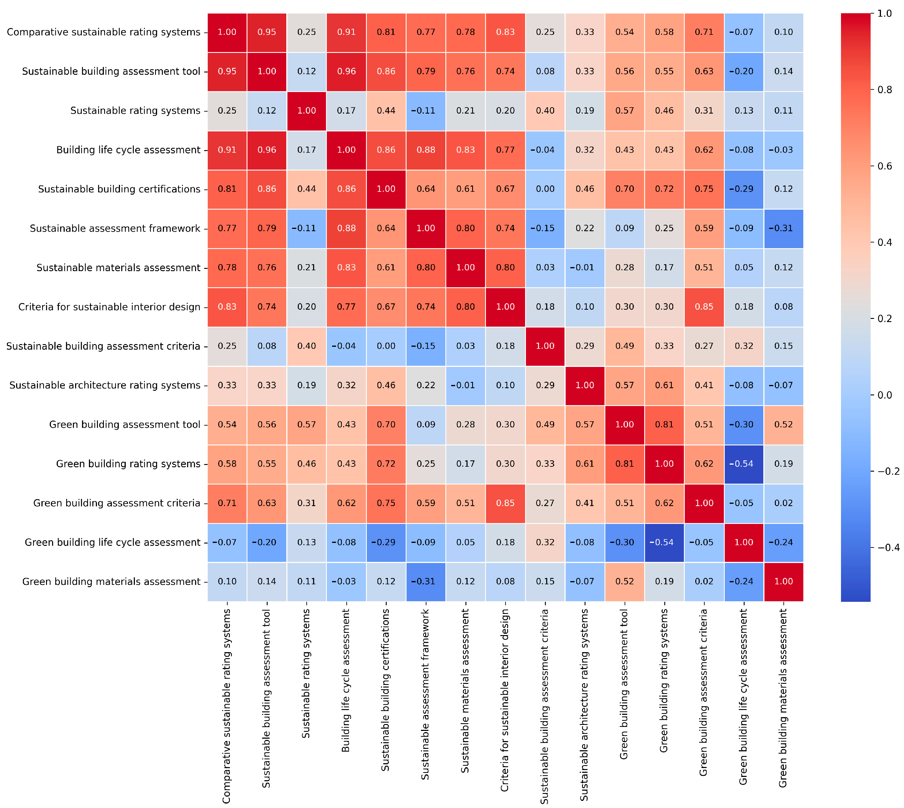 Buildings 14 02303 g008