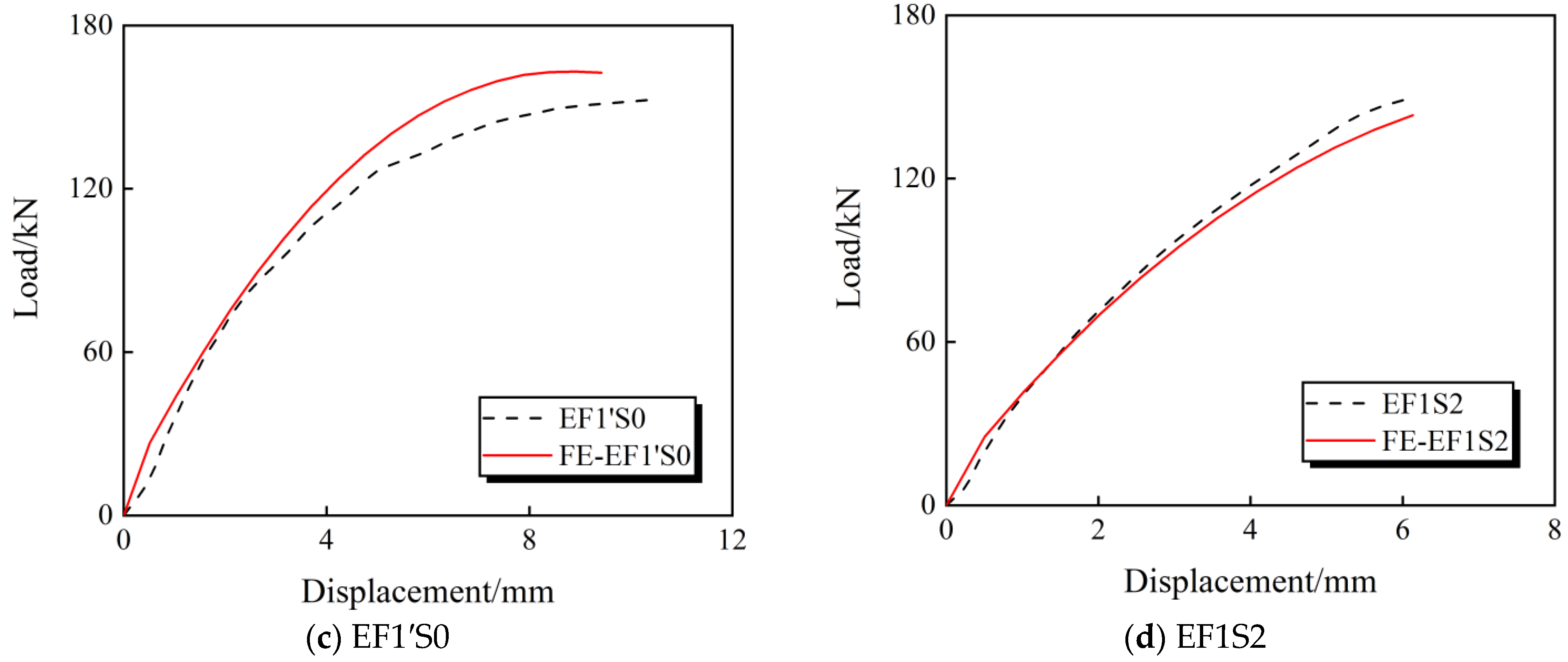 Buildings 14 02304 g005b