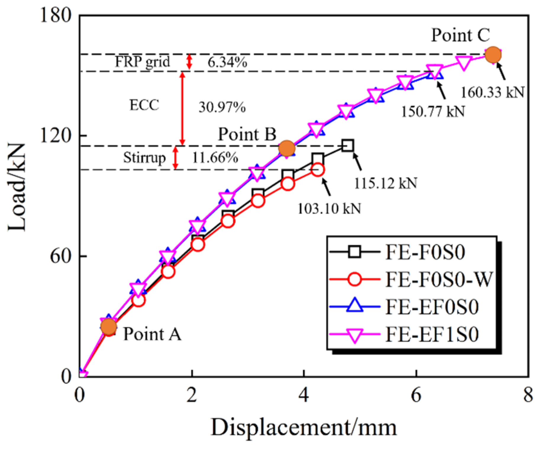 Buildings 14 02304 g006