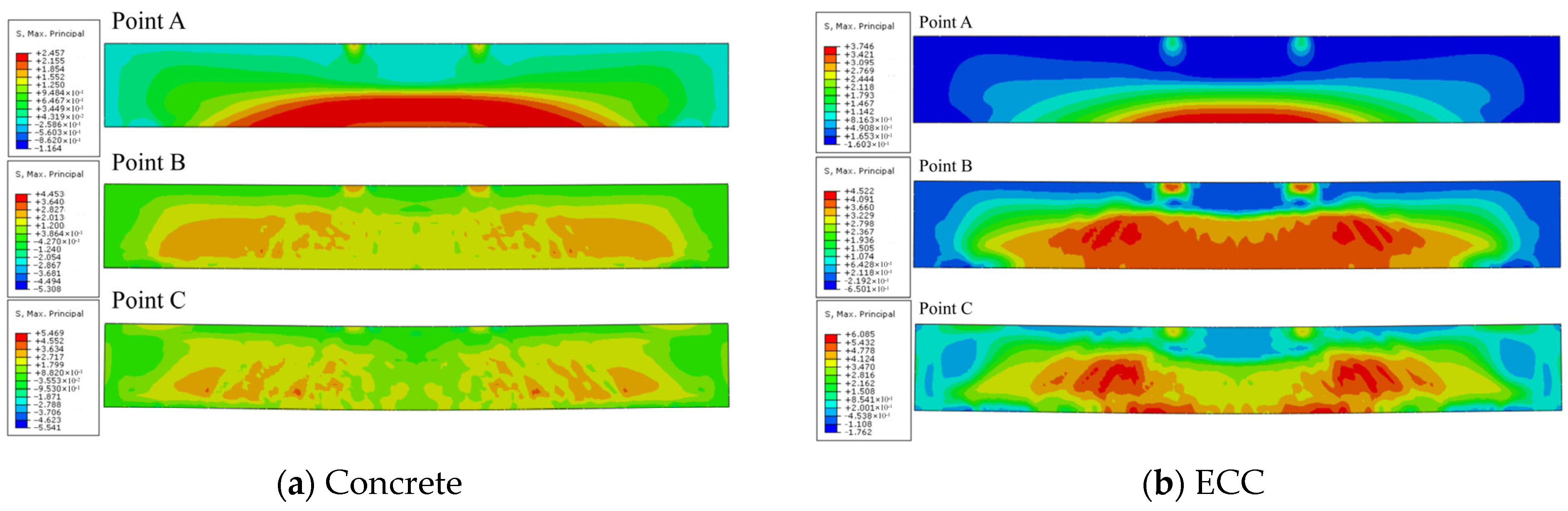 Buildings 14 02304 g007a
