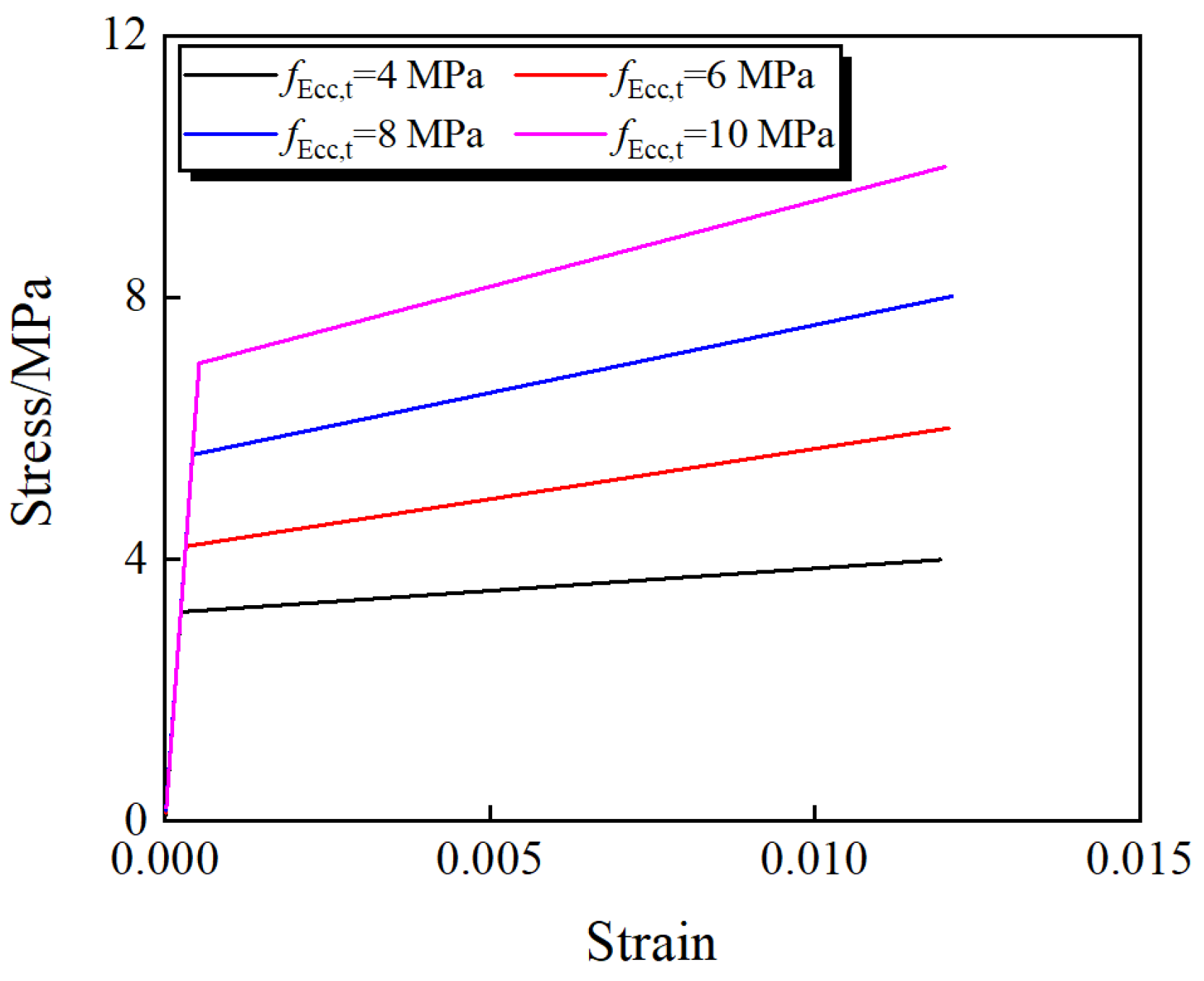 Buildings 14 02304 g010