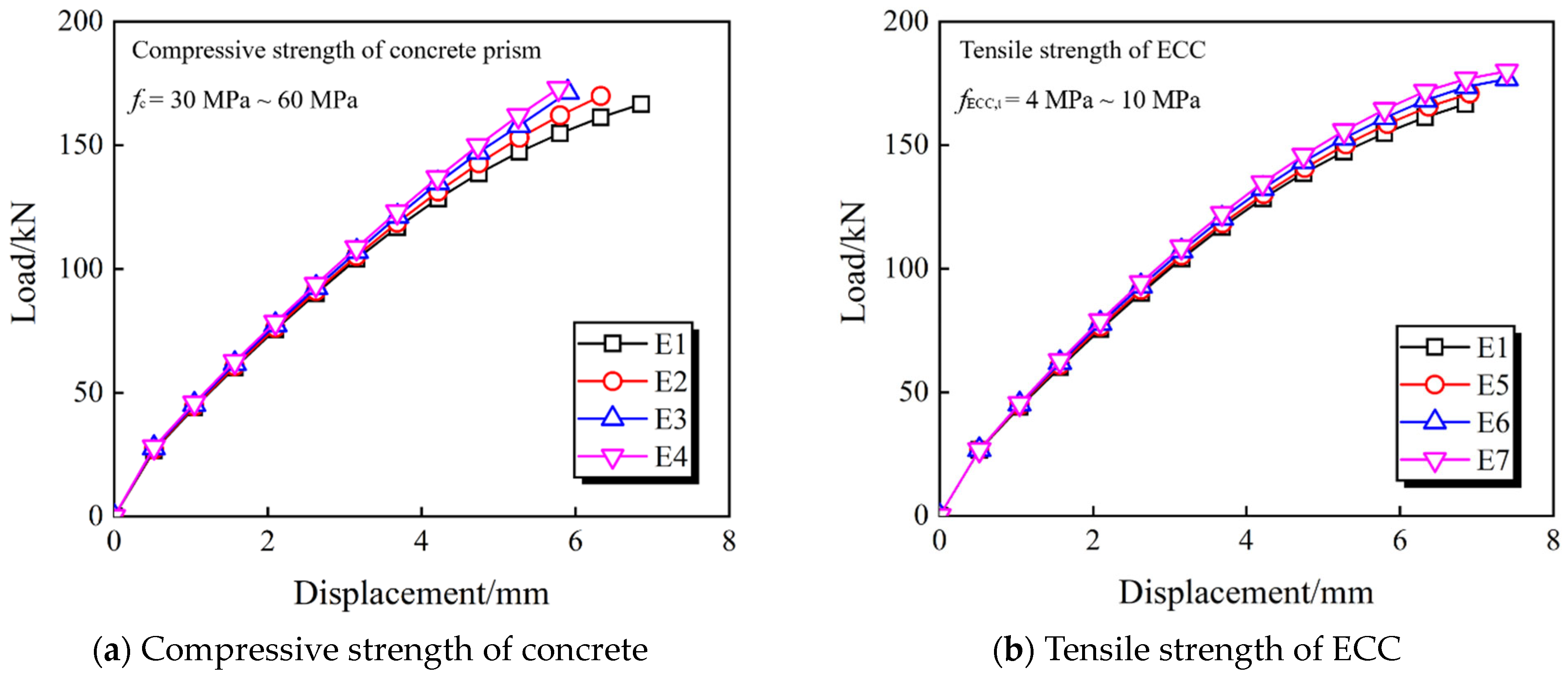 Buildings 14 02304 g011a