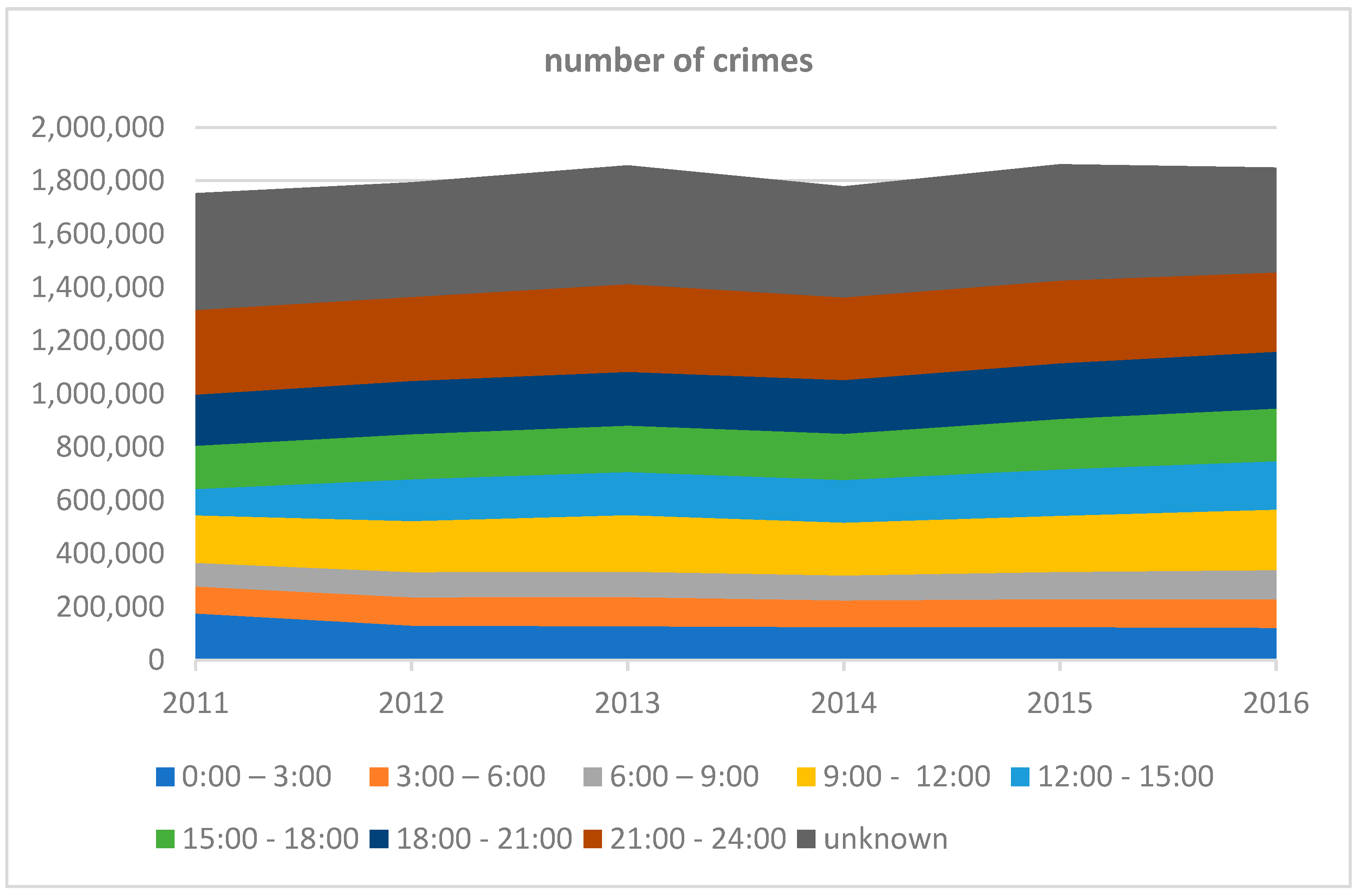 Buildings 14 02305 g003