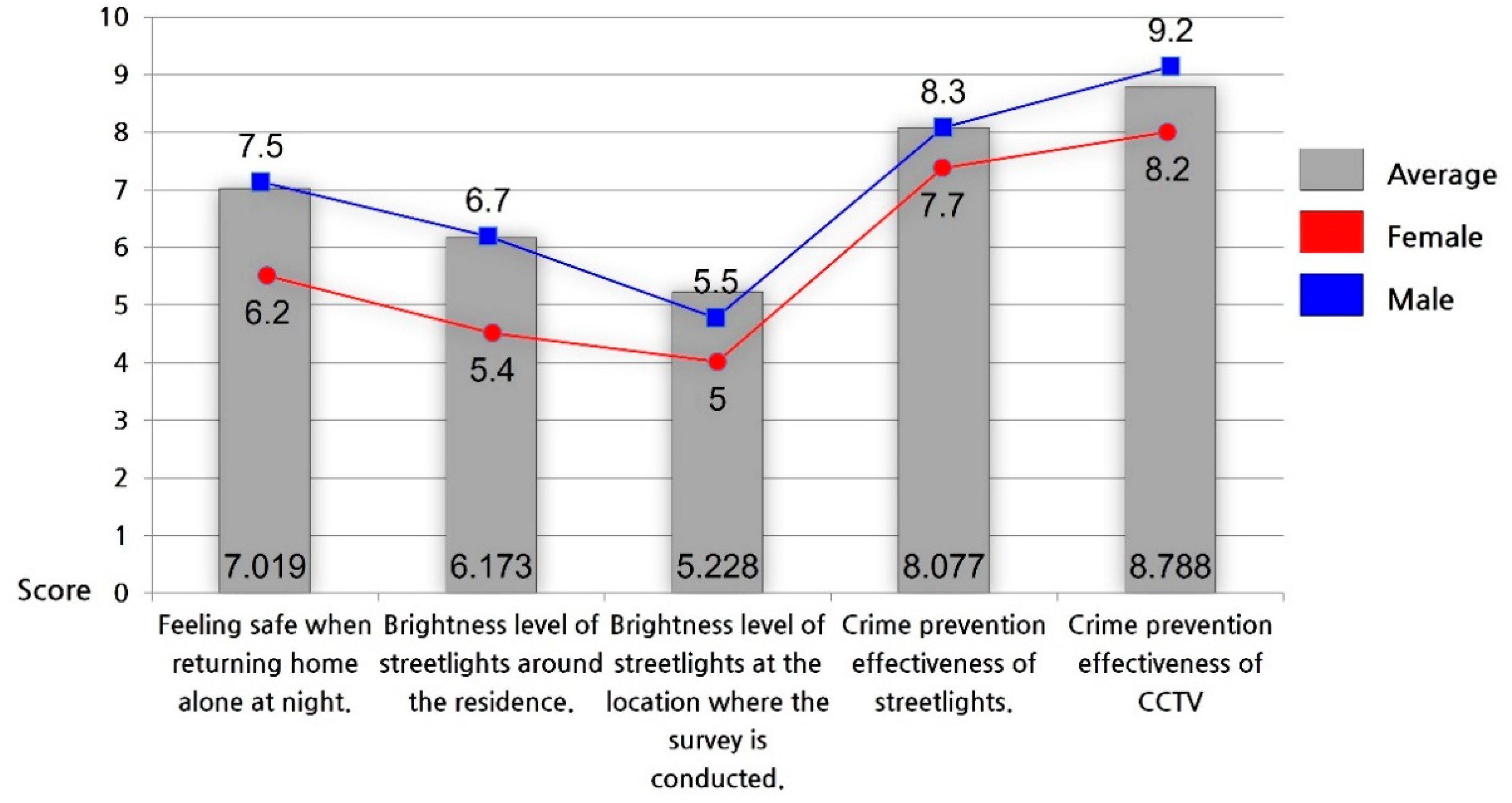 Buildings 14 02305 g007