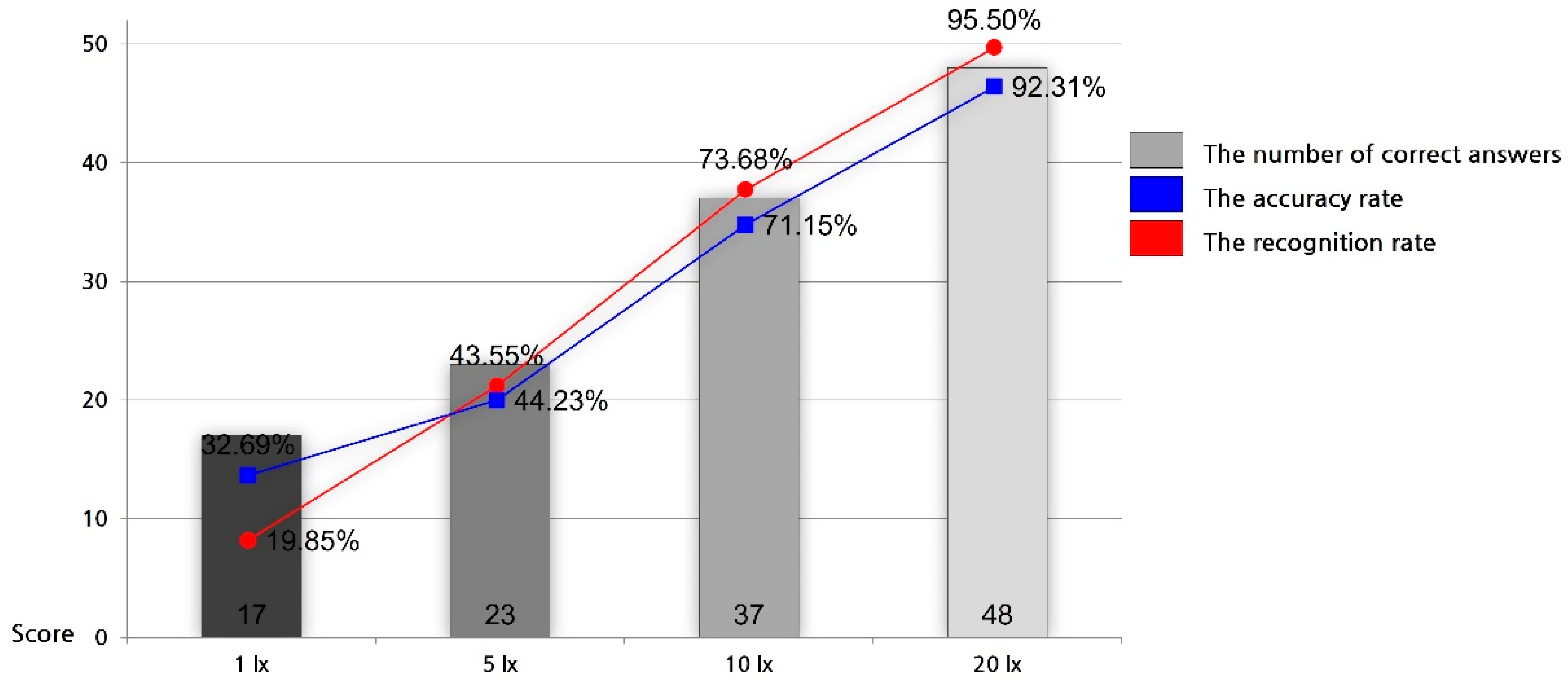 Buildings 14 02305 g008