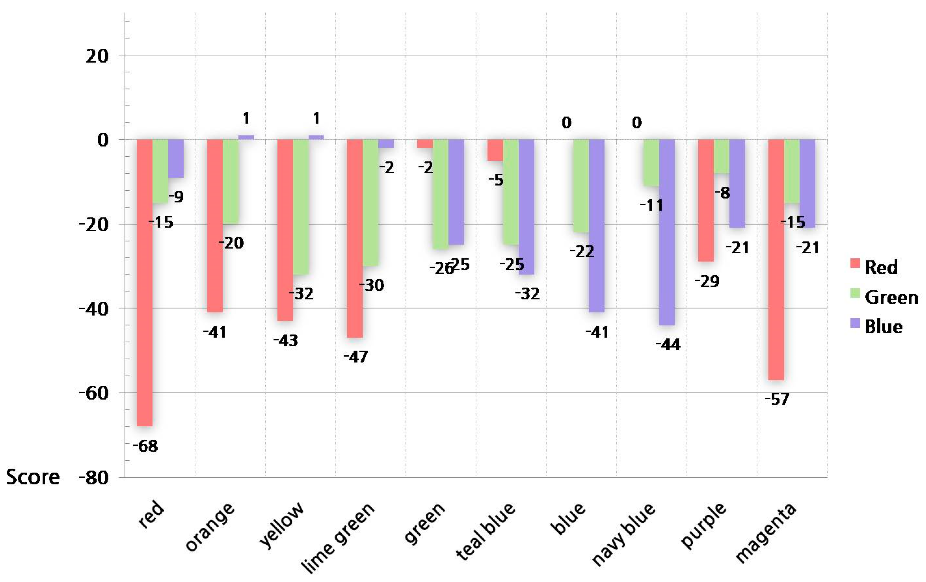Buildings 14 02305 g010
