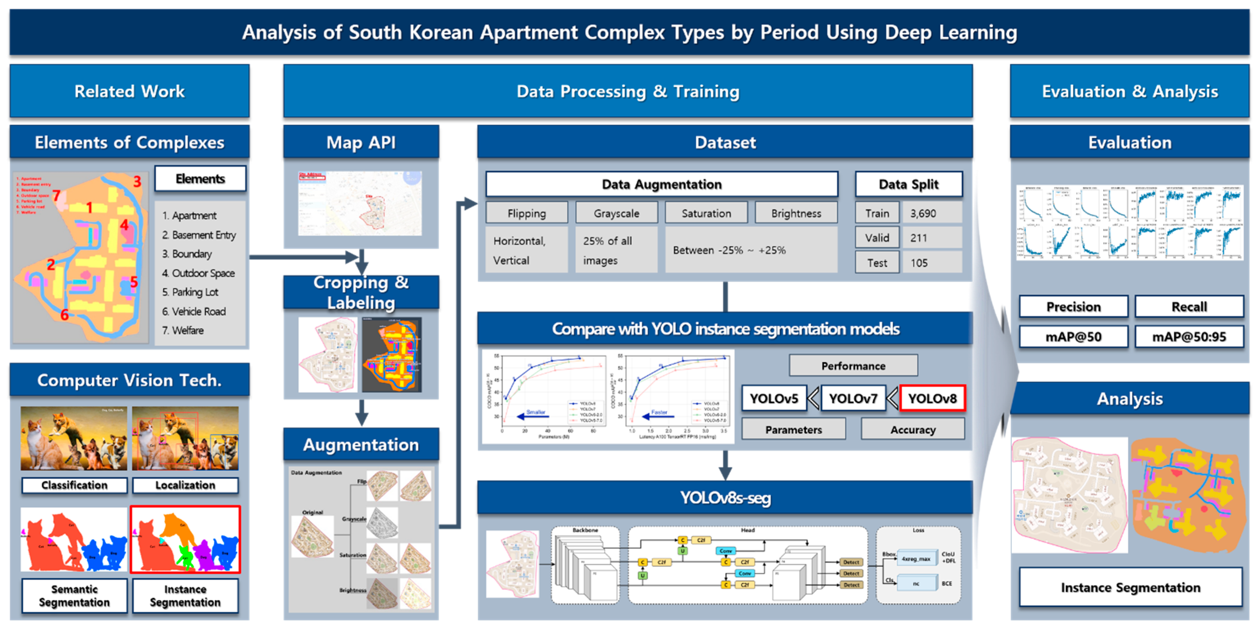 Buildings 14 02306 g001