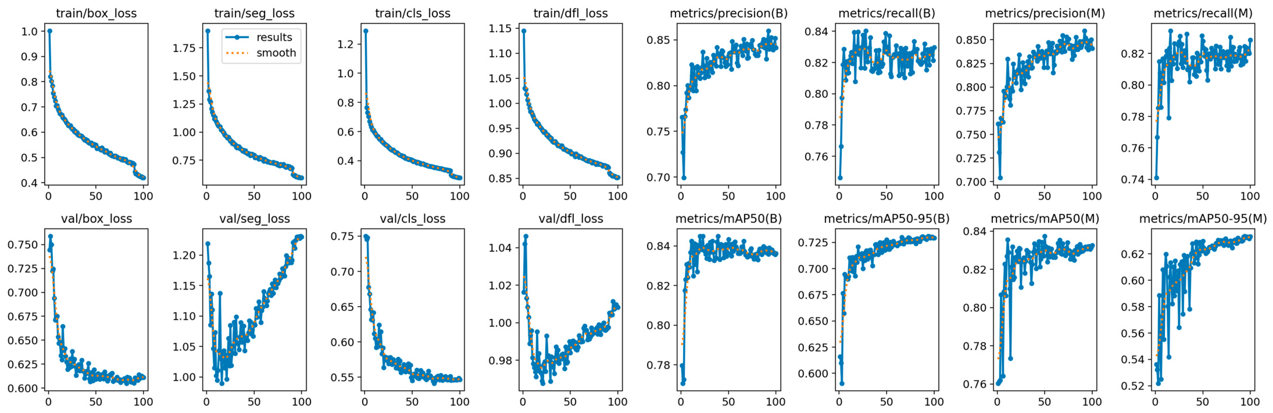 Buildings 14 02306 g007
